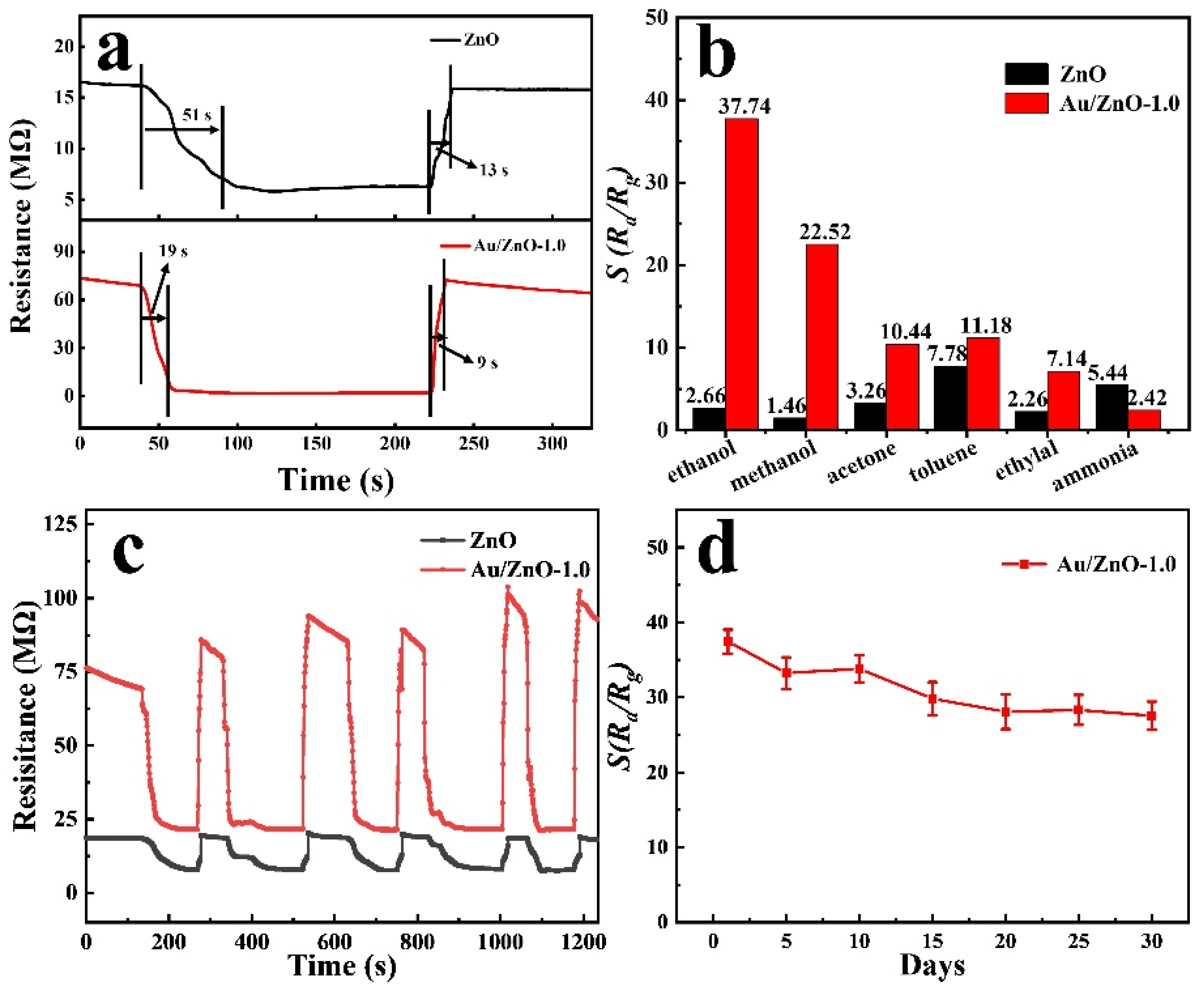 Sensors 21 04352 g006