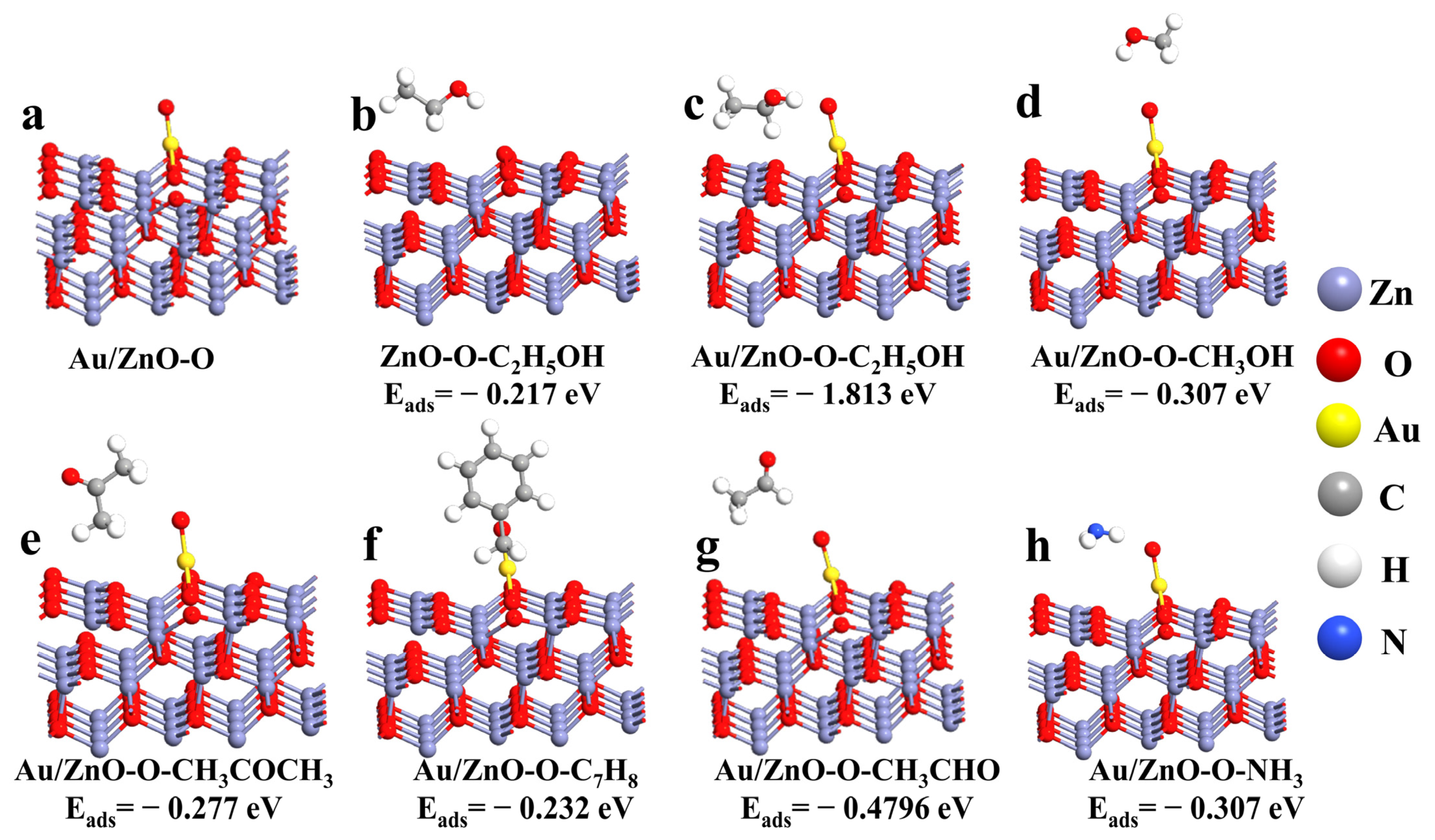 Sensors 21 04352 g010