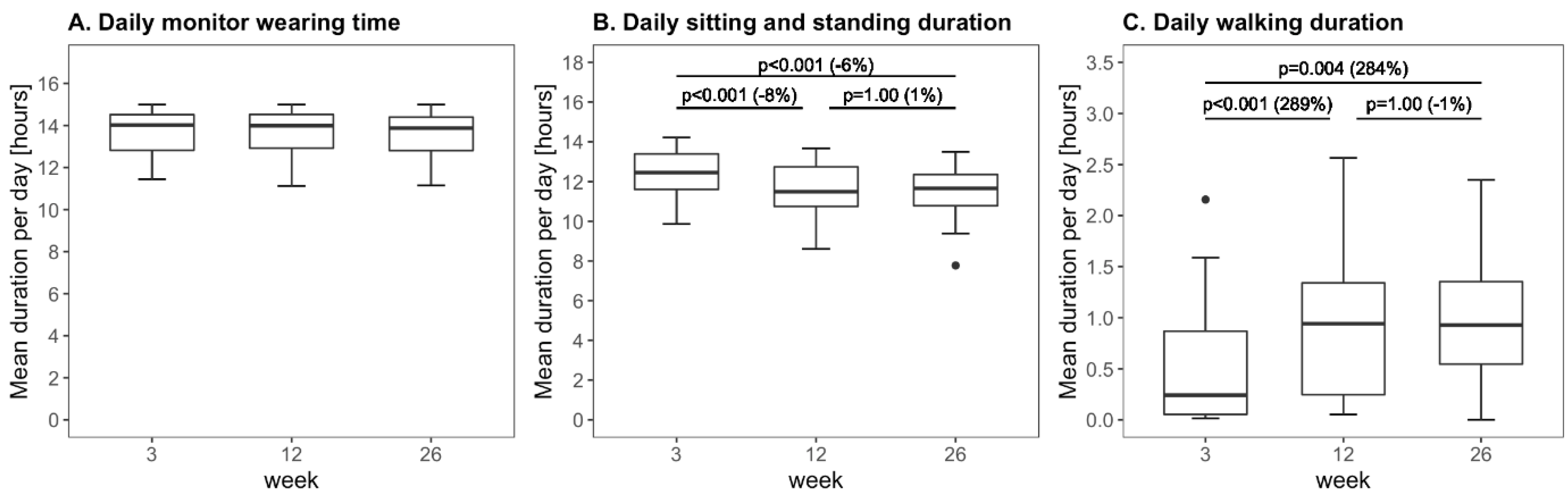 Sensors 21 04353 g002
