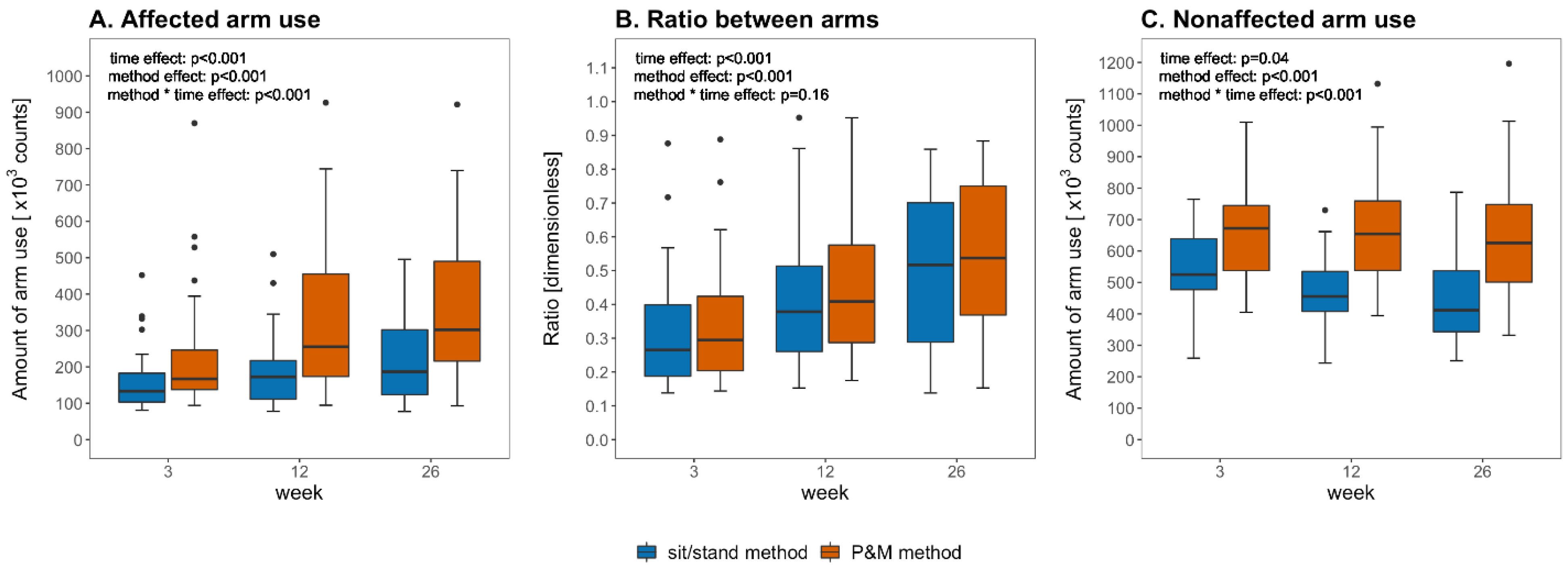 Sensors 21 04353 g003