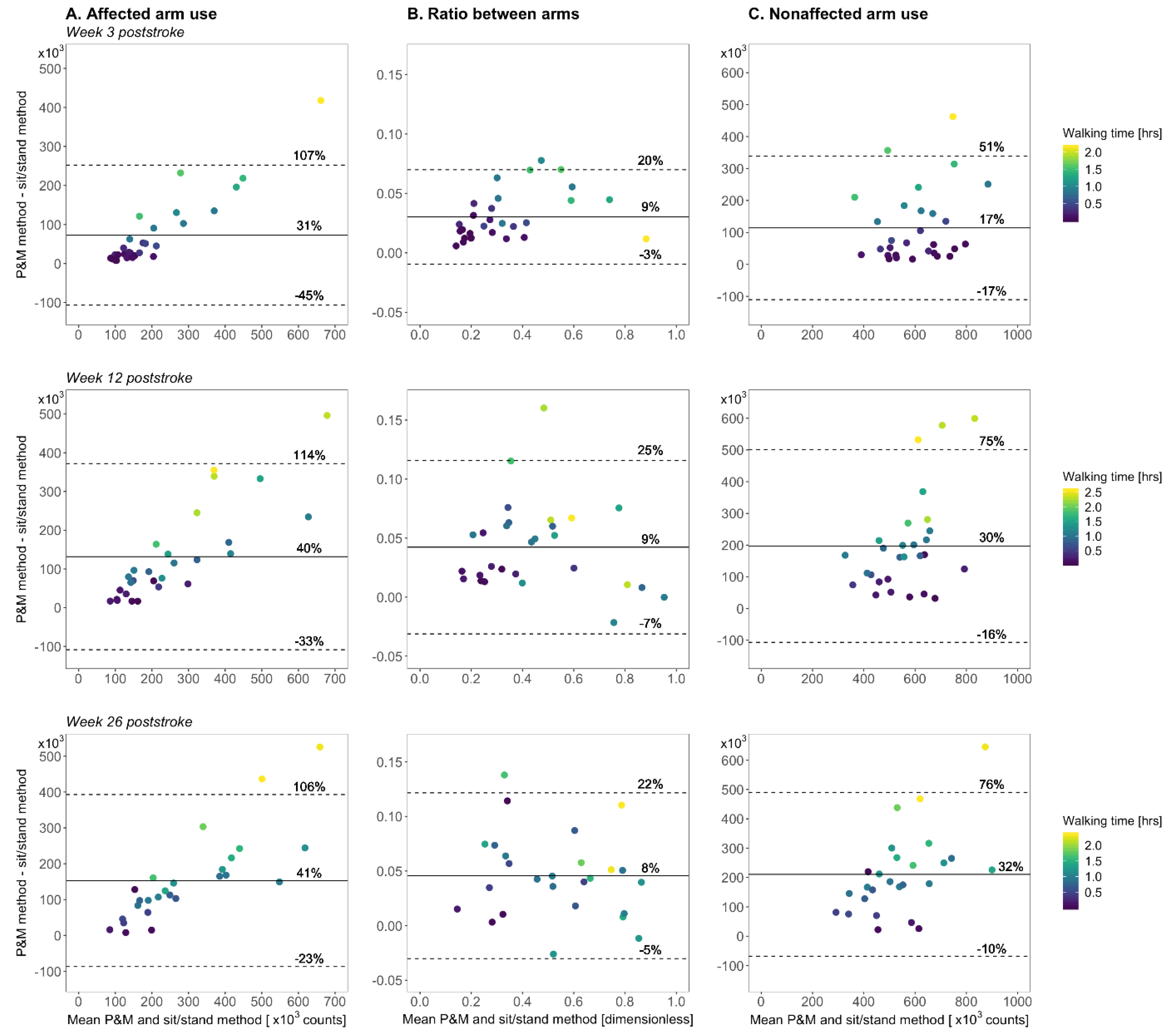 Sensors 21 04353 g004