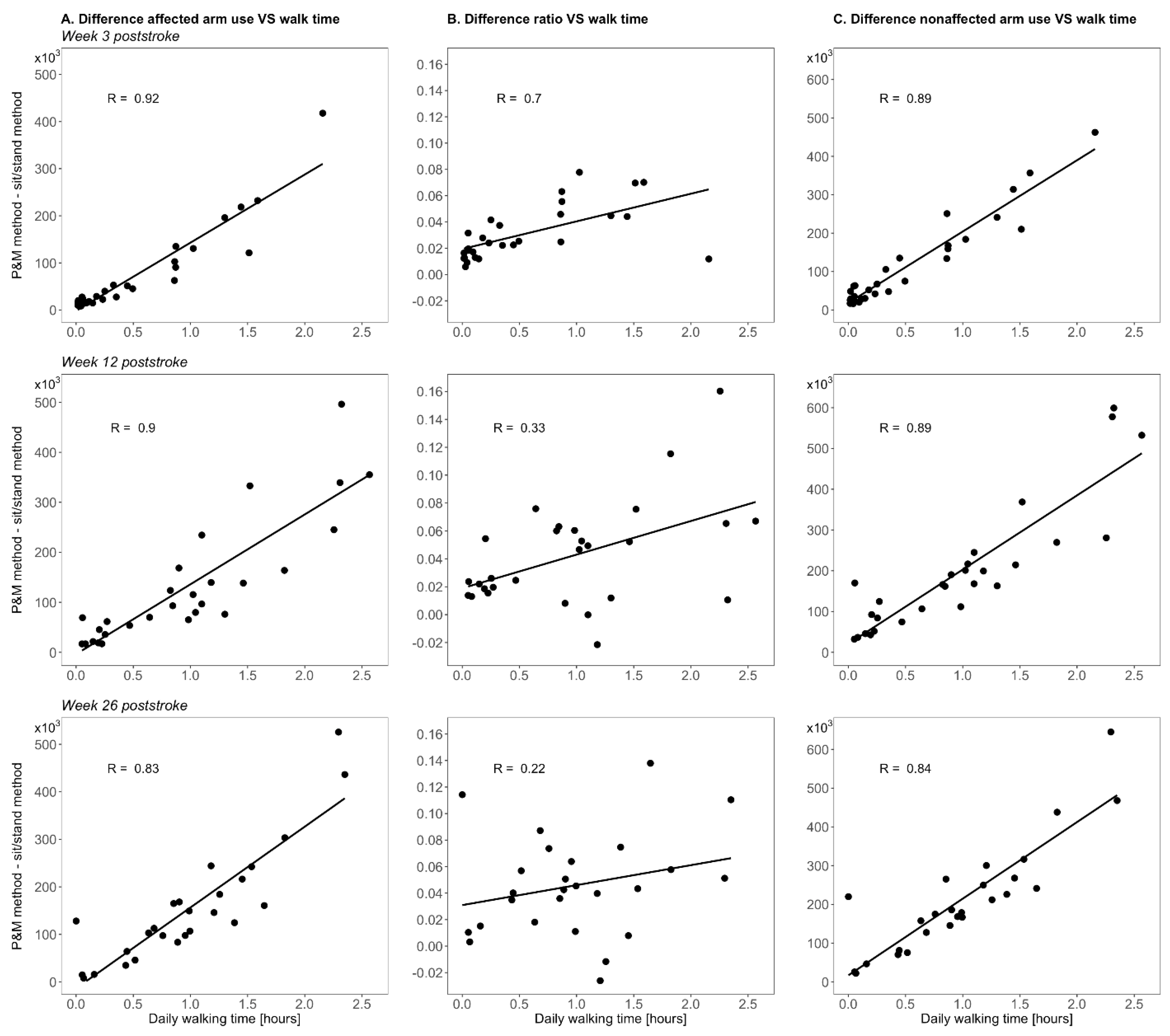 Sensors 21 04353 g005