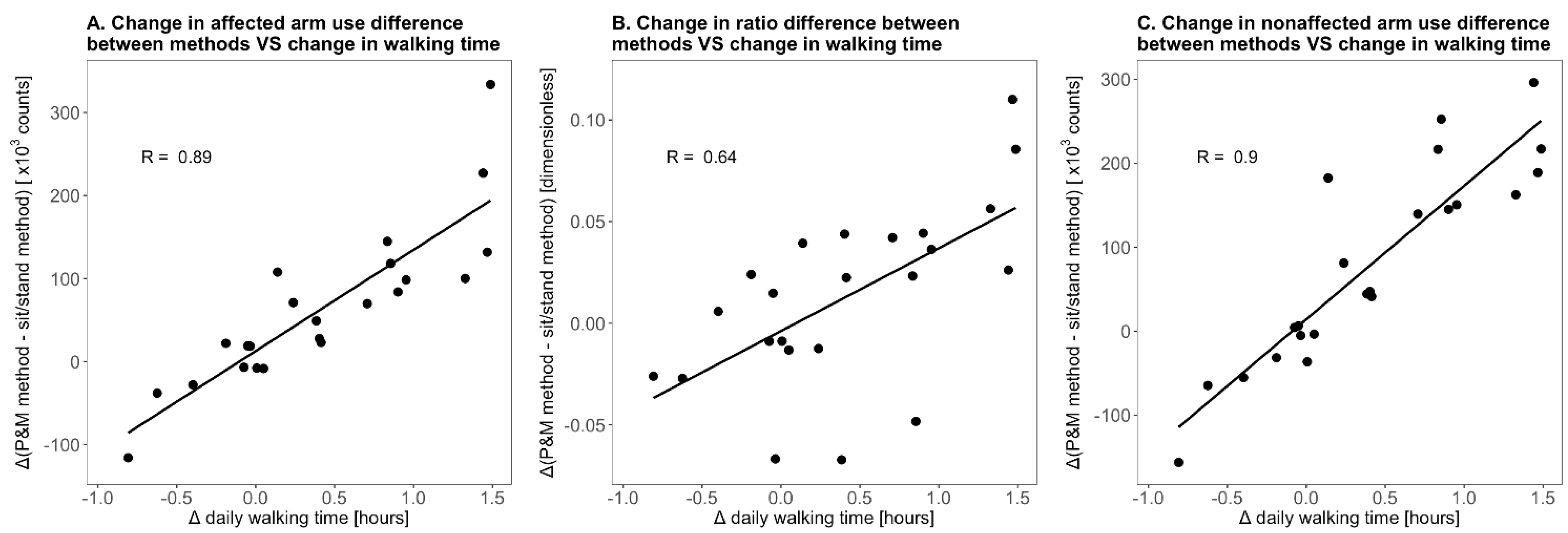 Sensors 21 04353 g006