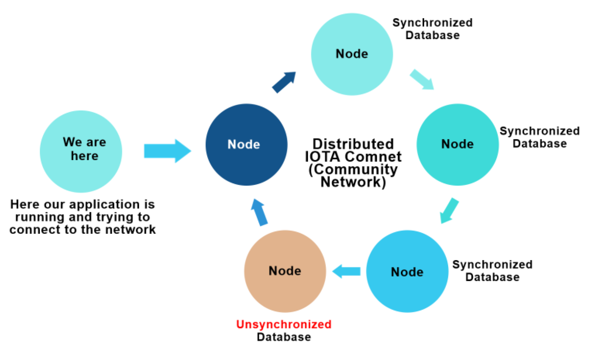 Sensors 21 04354 g003
