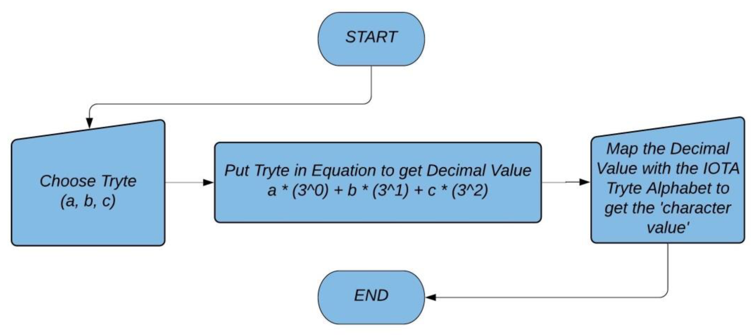Sensors 21 04354 g005