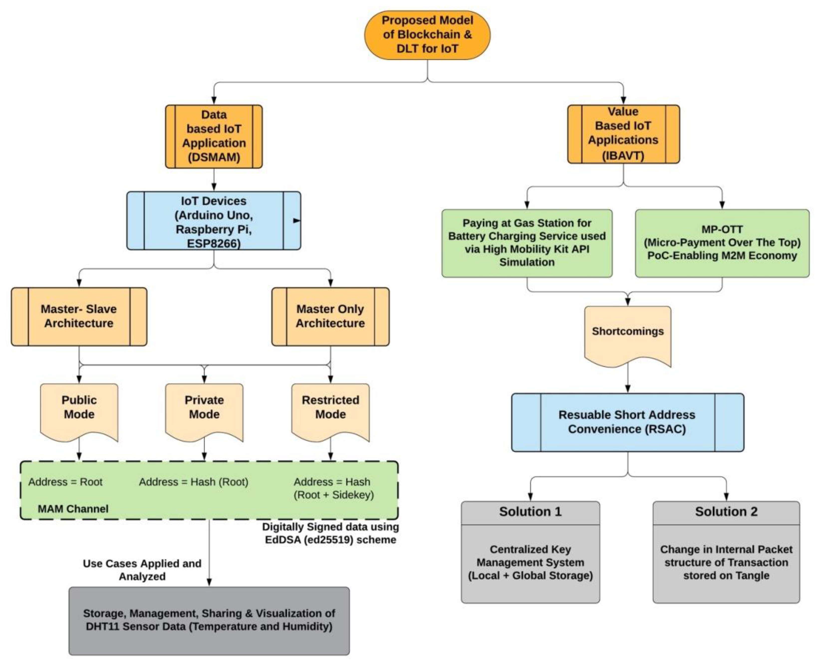 Sensors 21 04354 g007
