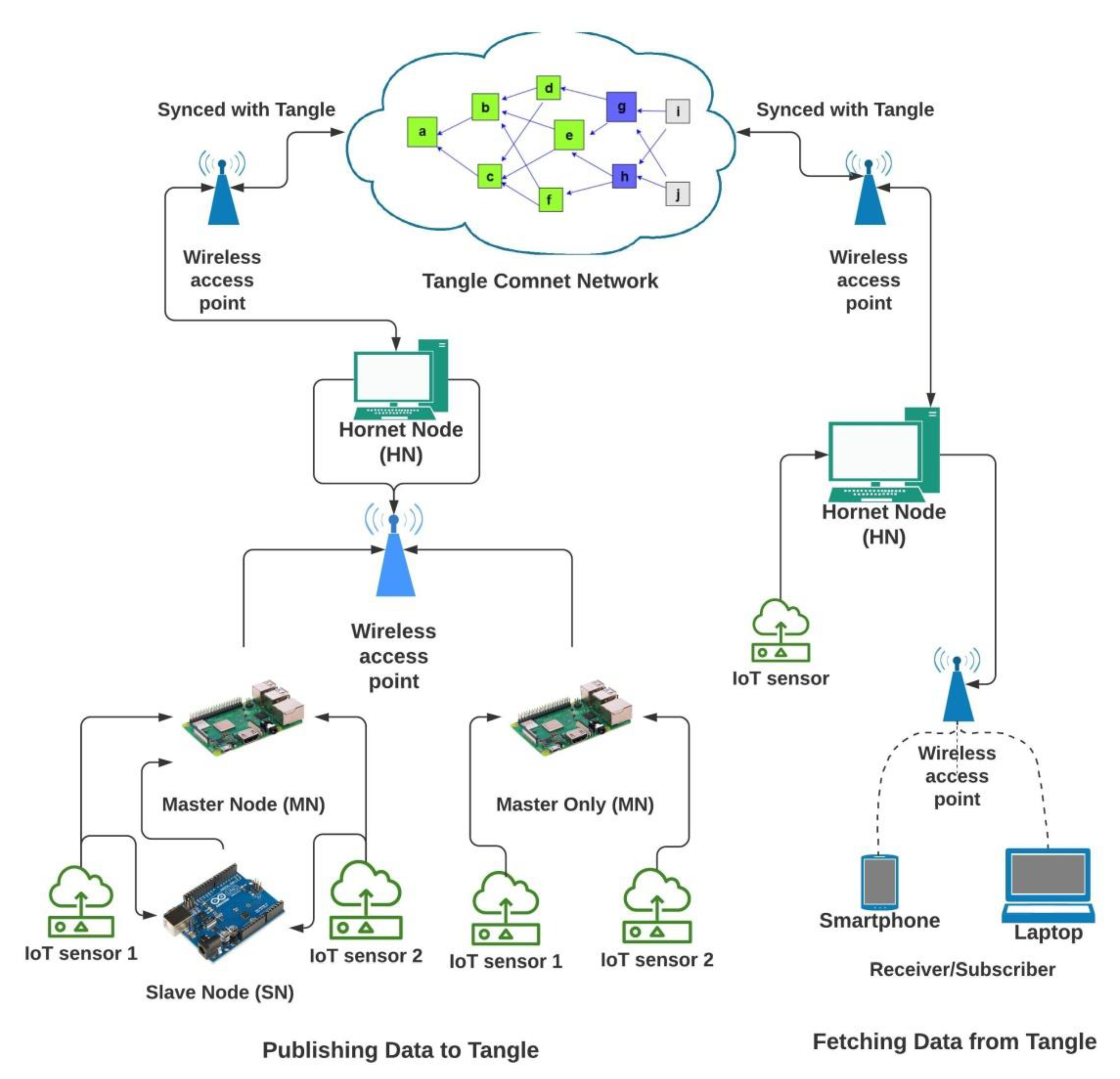 Sensors 21 04354 g008