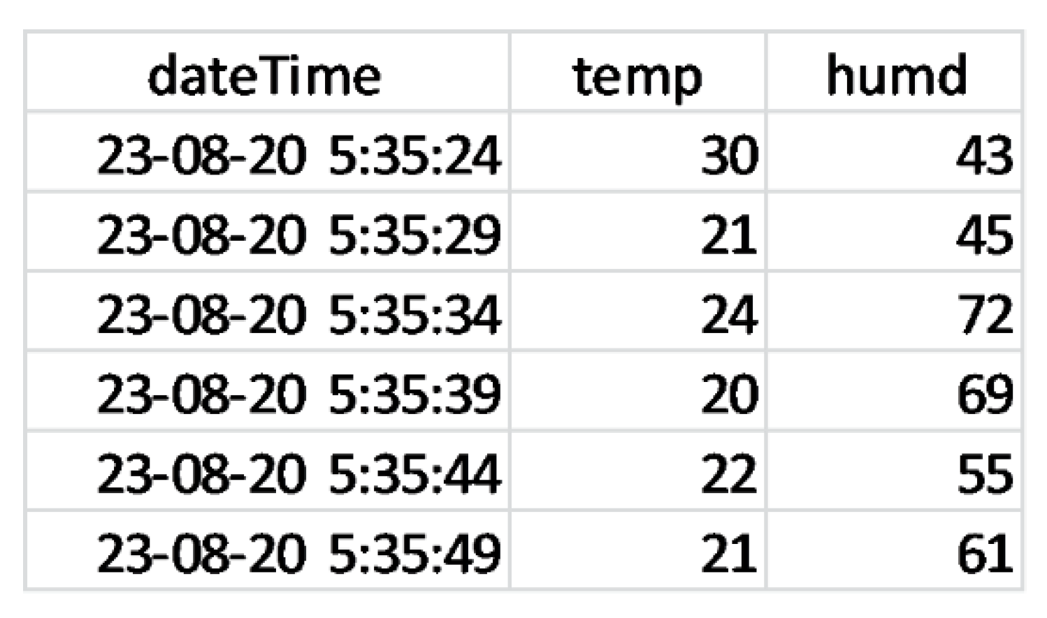Sensors 21 04354 g015