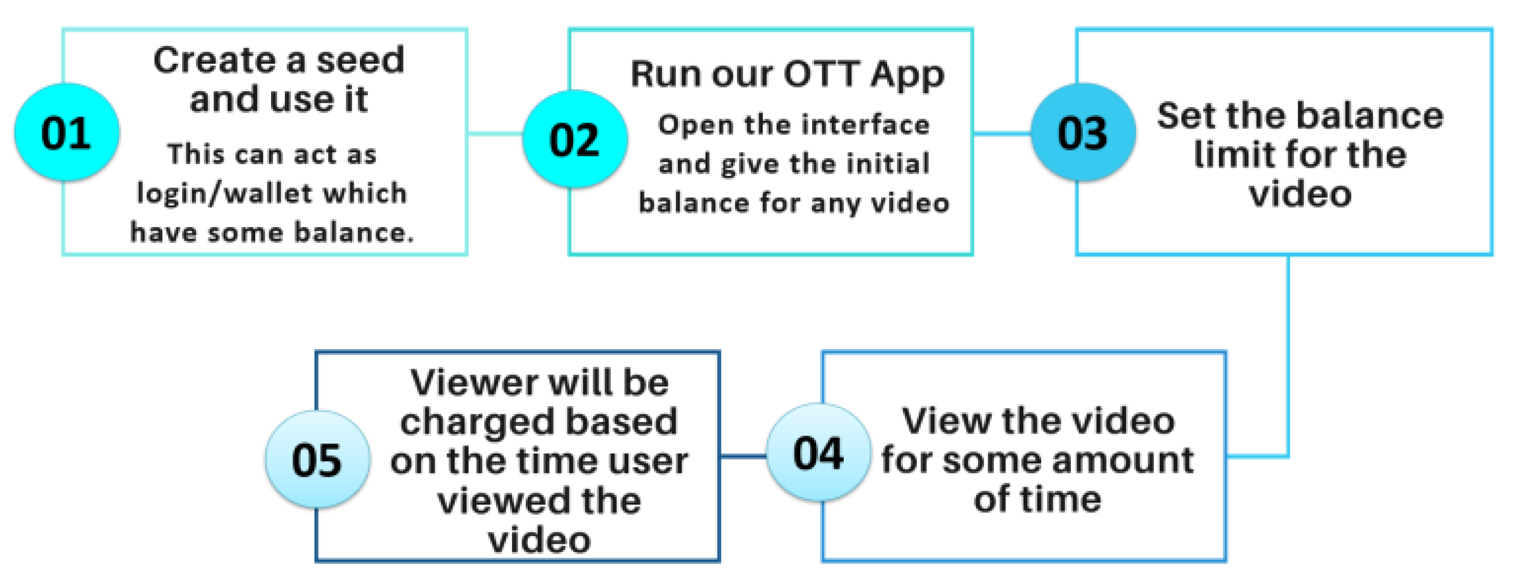 Sensors 21 04354 g016