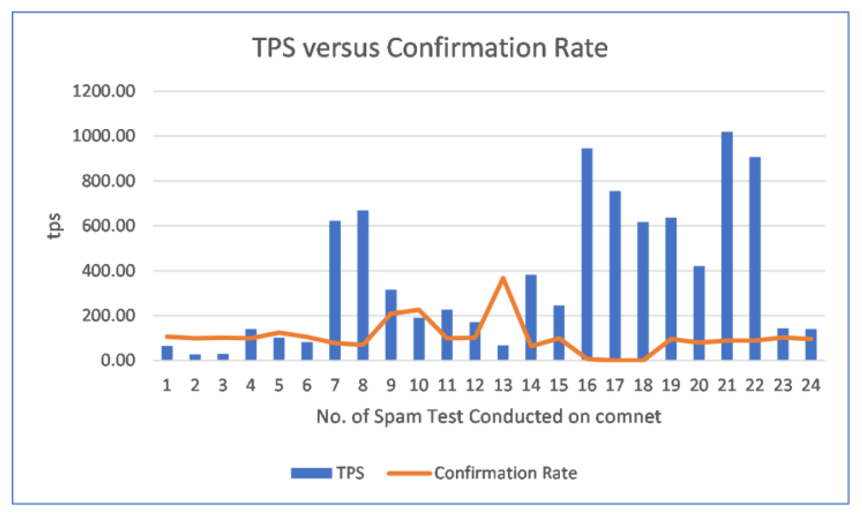 Sensors 21 04354 g020