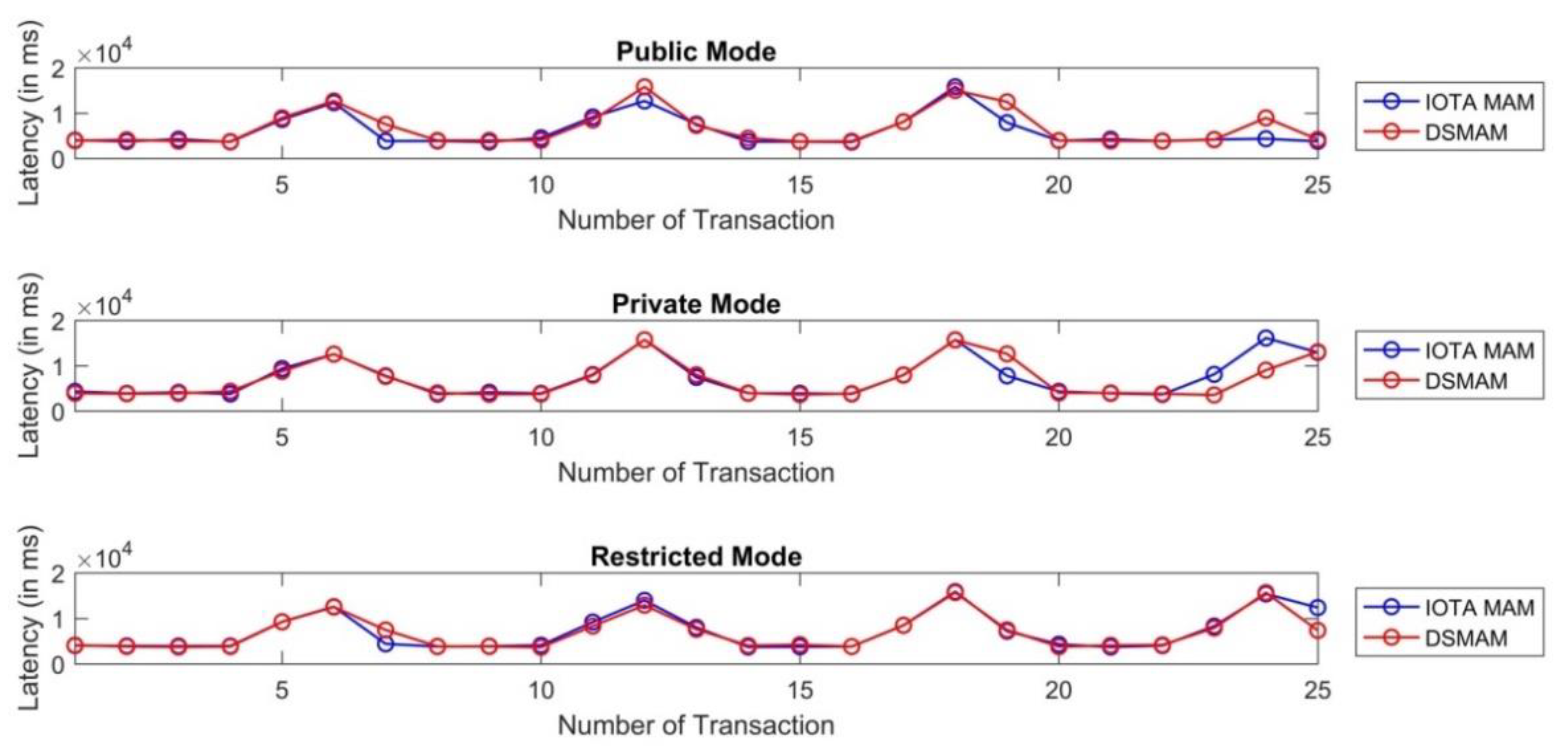 Sensors 21 04354 g021