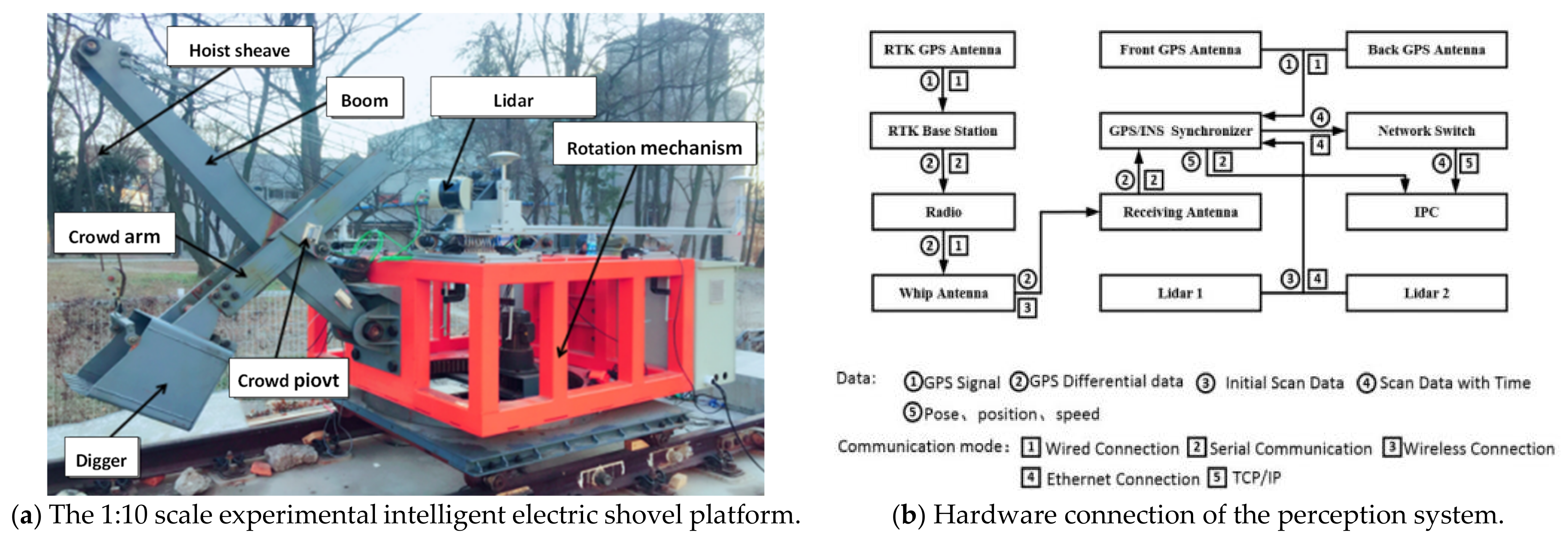 Sensors 21 04355 g001