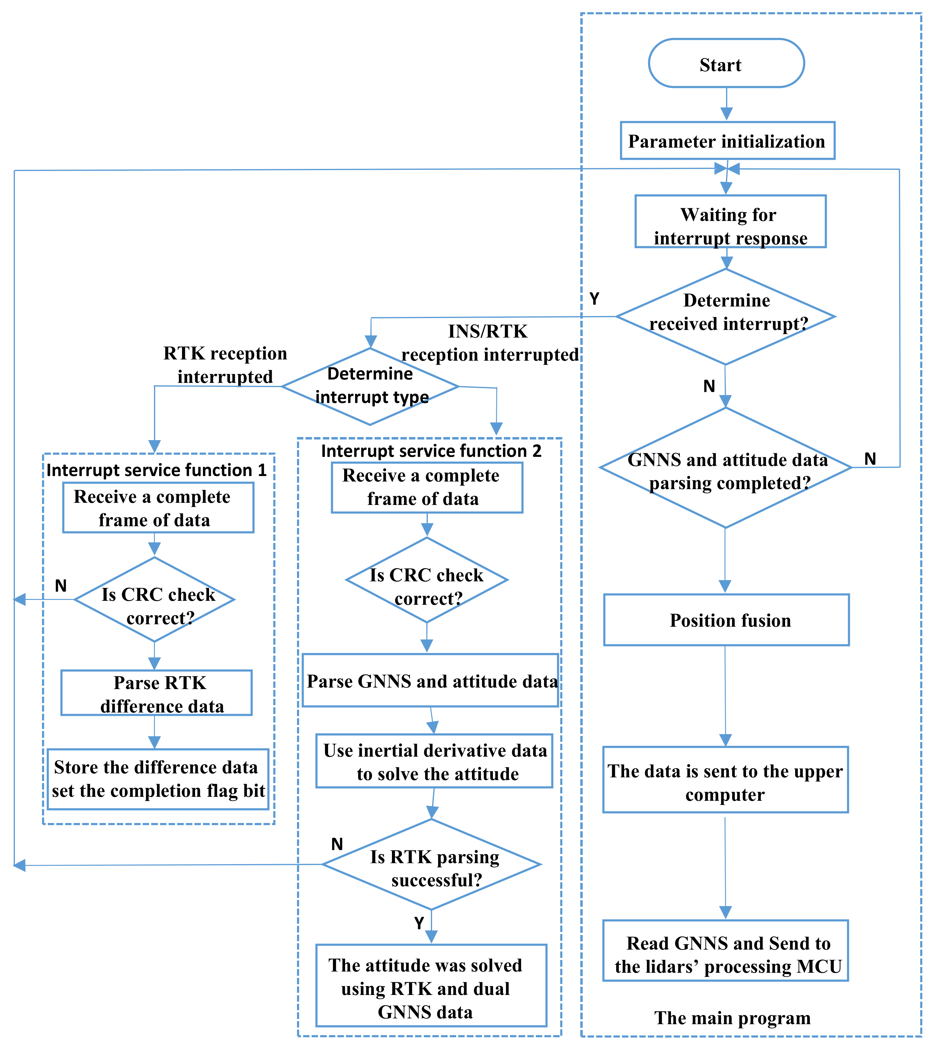 Sensors 21 04355 g003