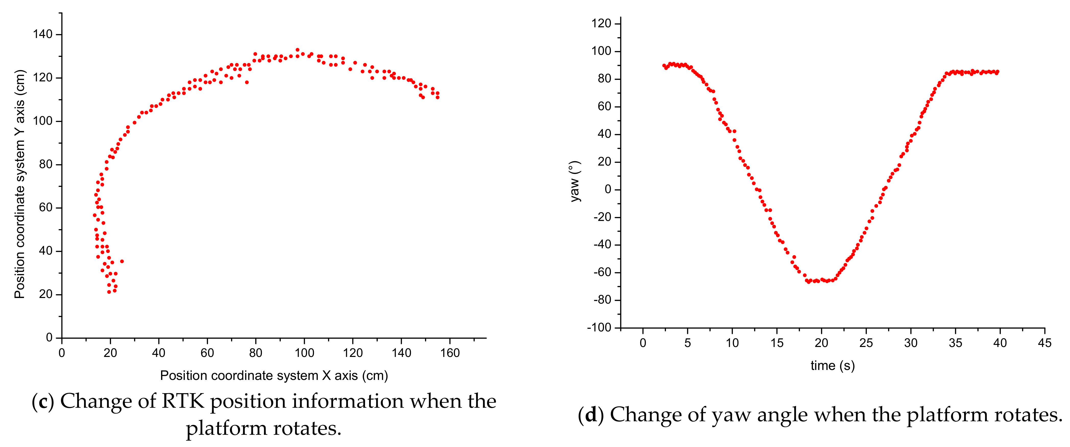 Sensors 21 04355 g004b