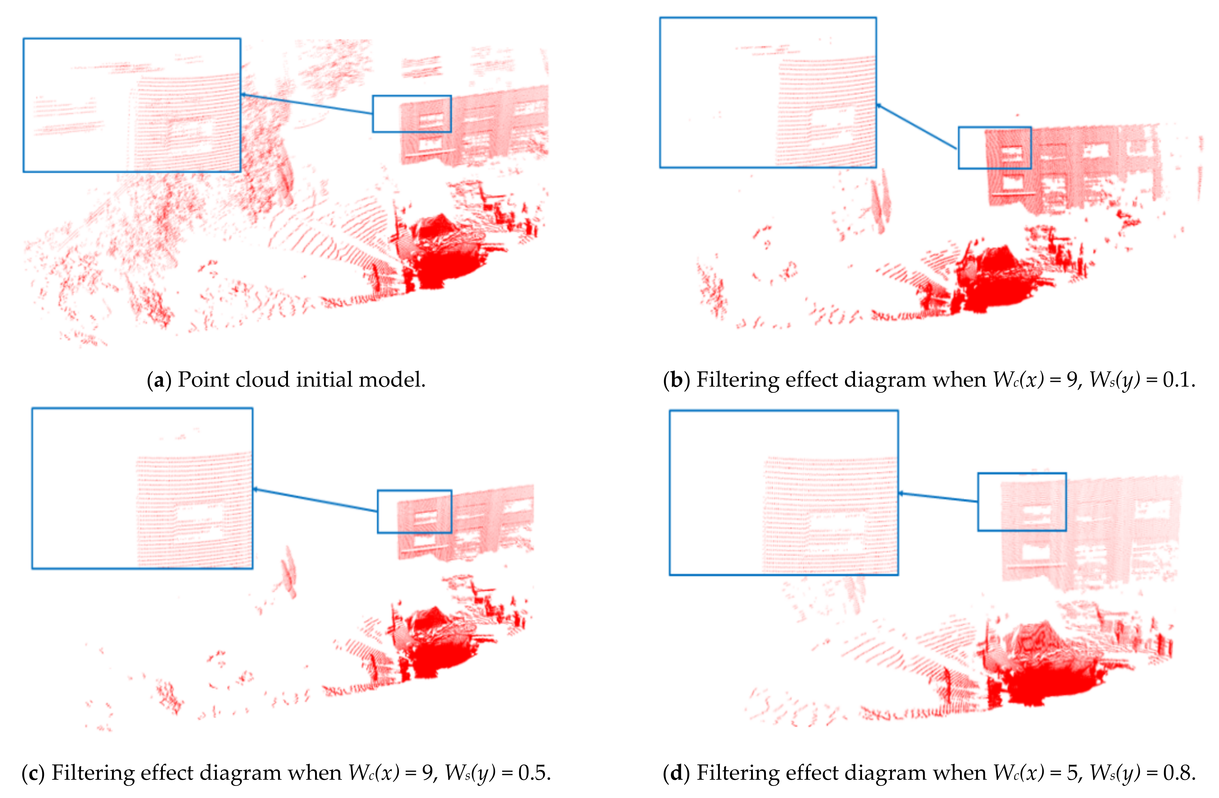Sensors 21 04355 g007a