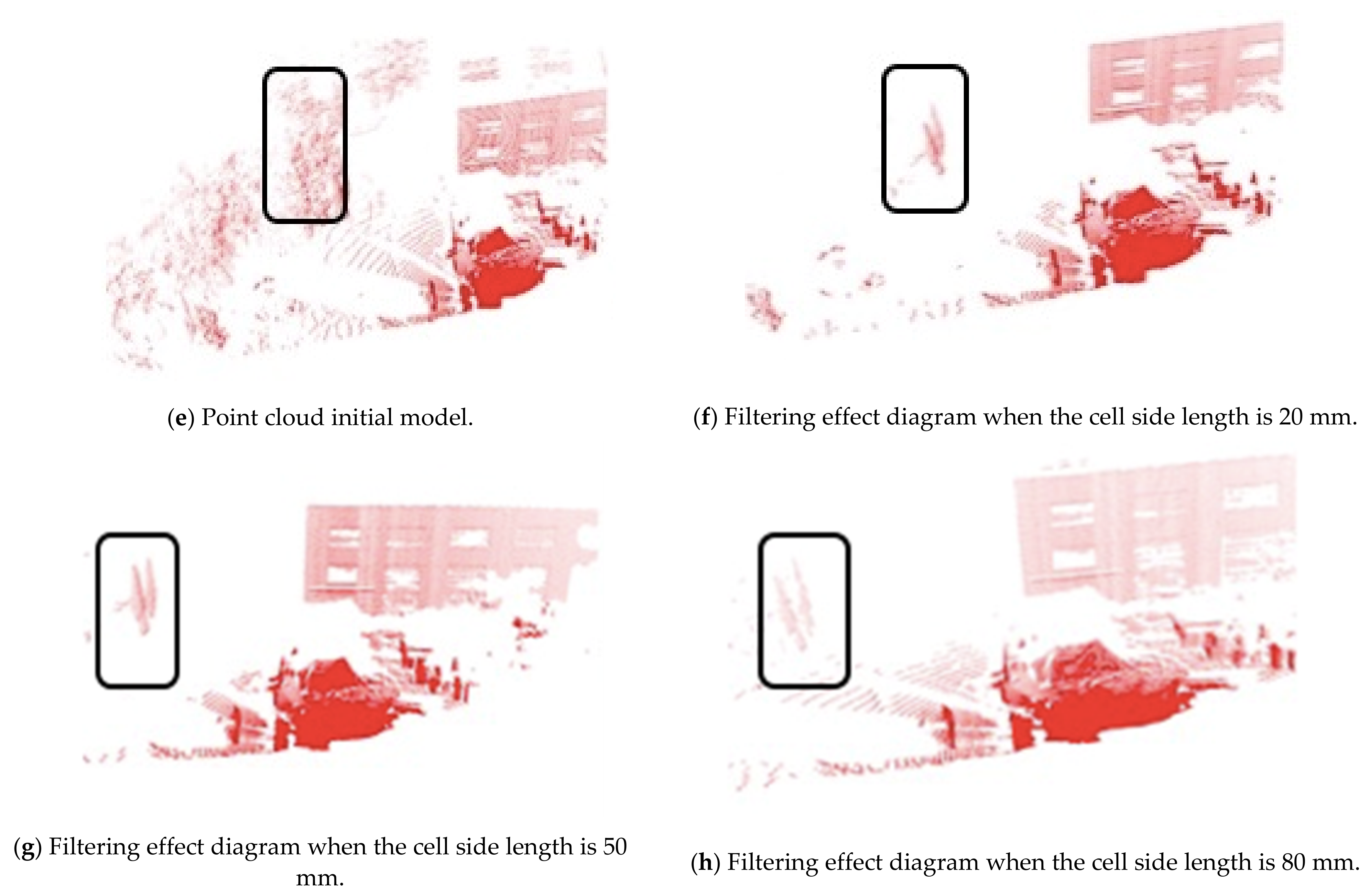 Sensors 21 04355 g007b