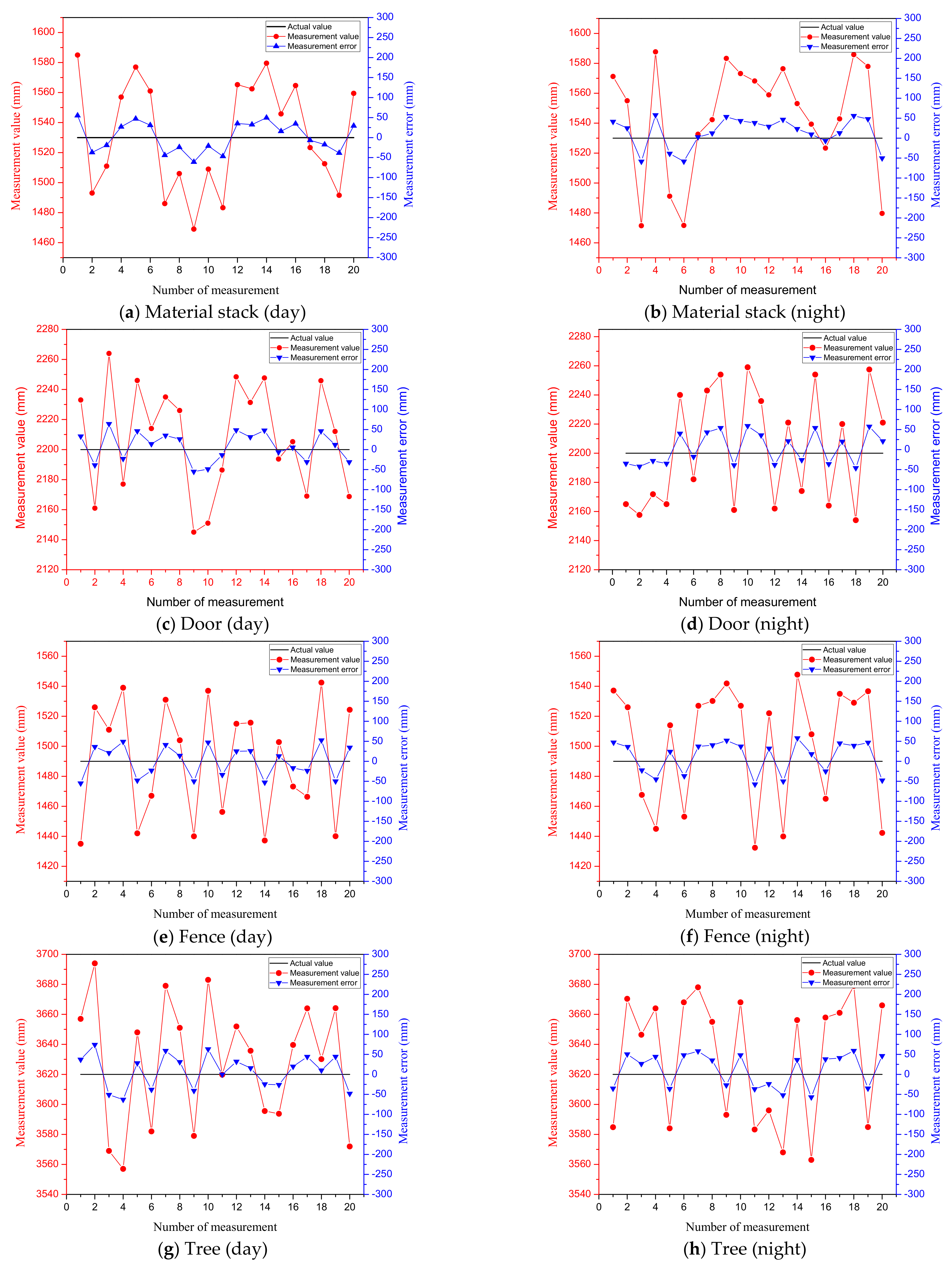 Sensors 21 04355 g010a