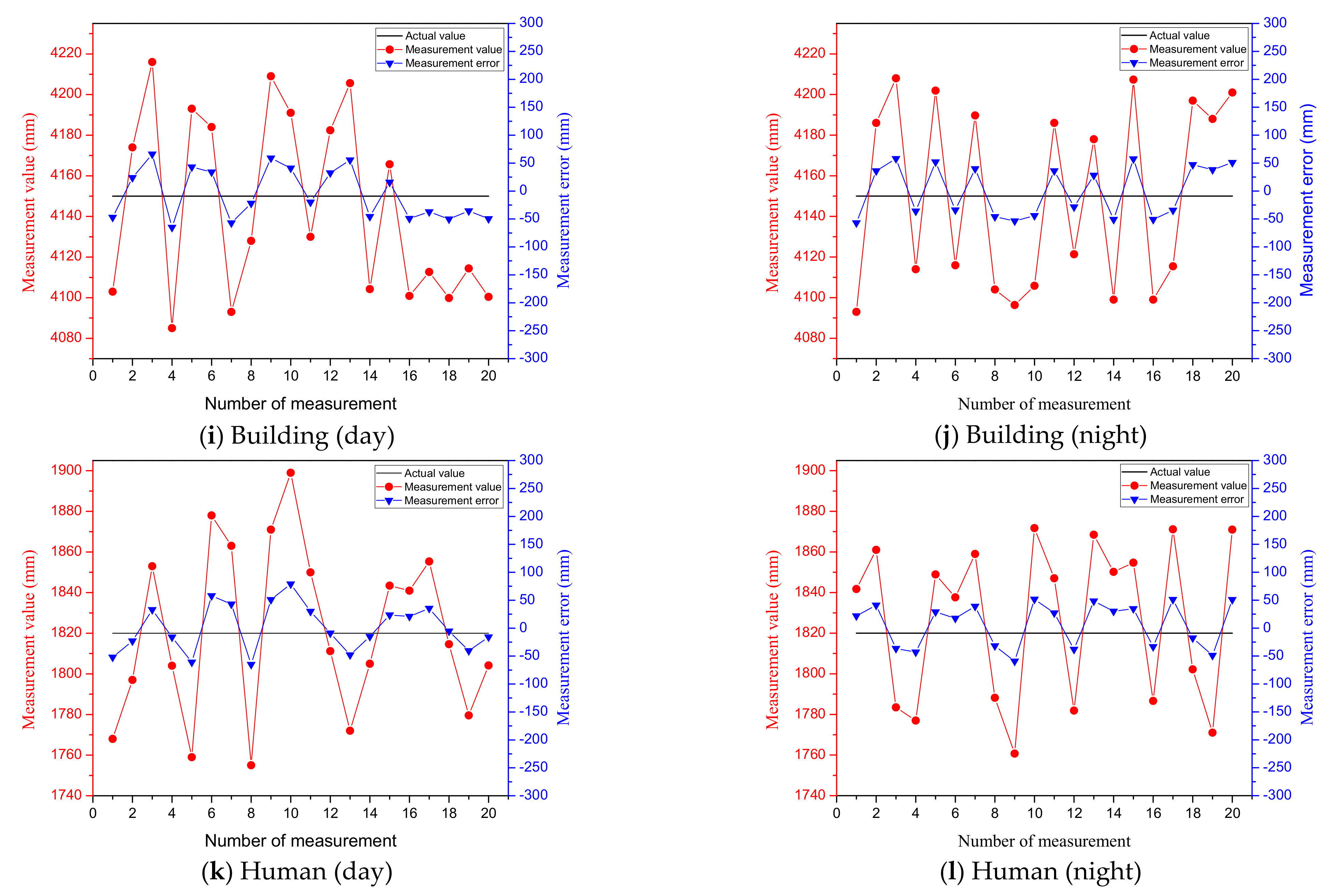 Sensors 21 04355 g010b
