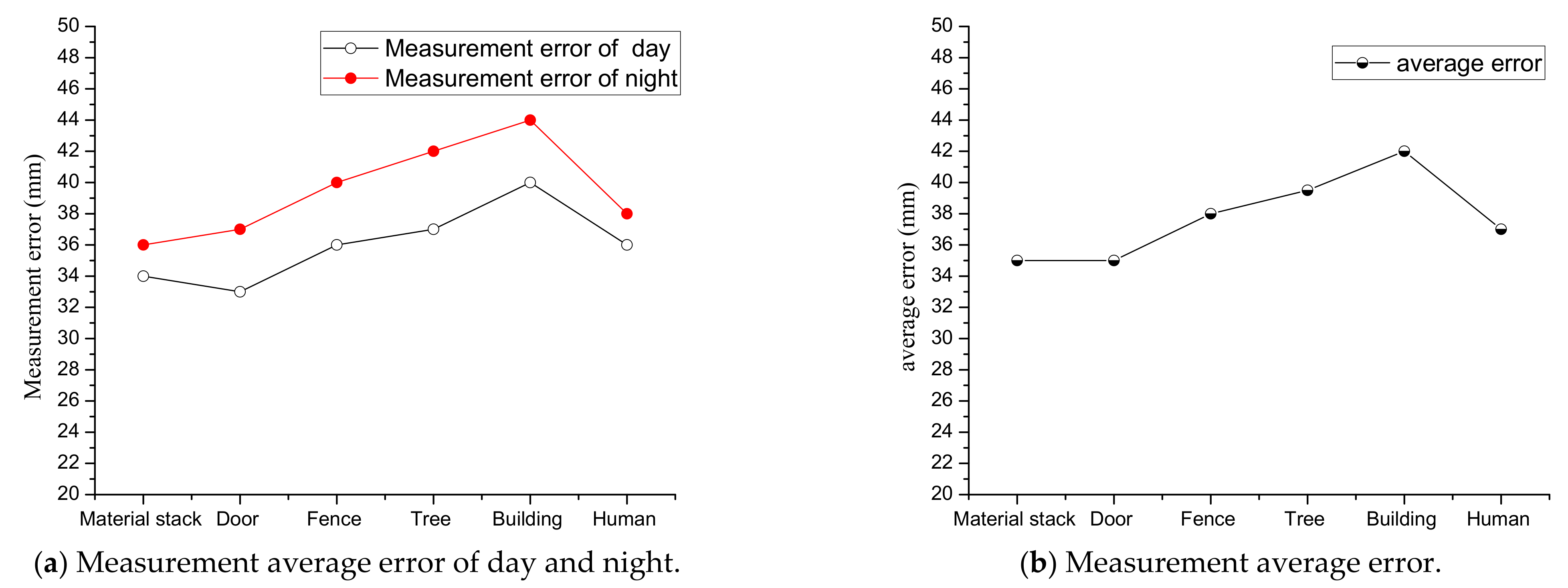 Sensors 21 04355 g011
