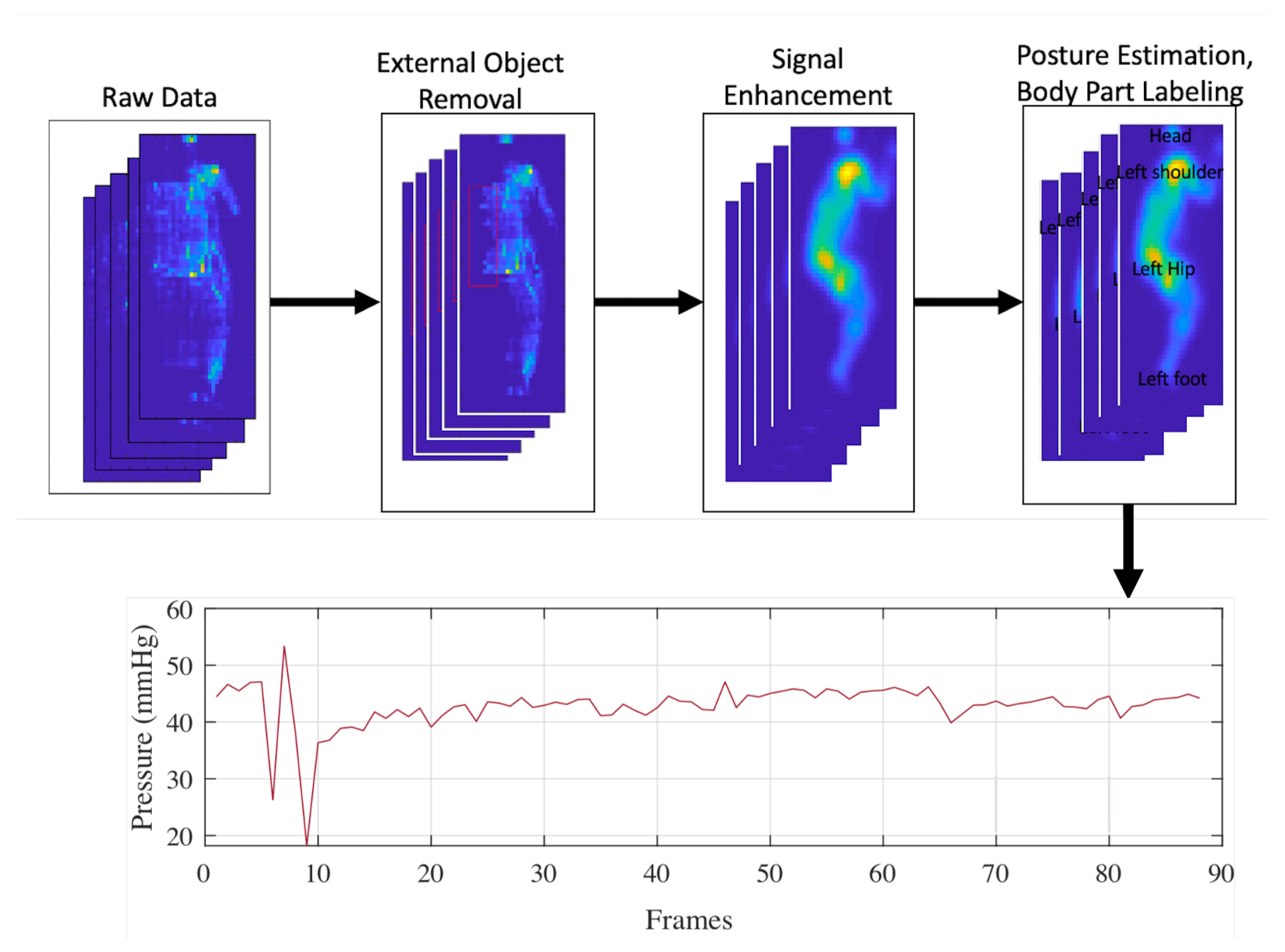 Sensors 21 04356 g001
