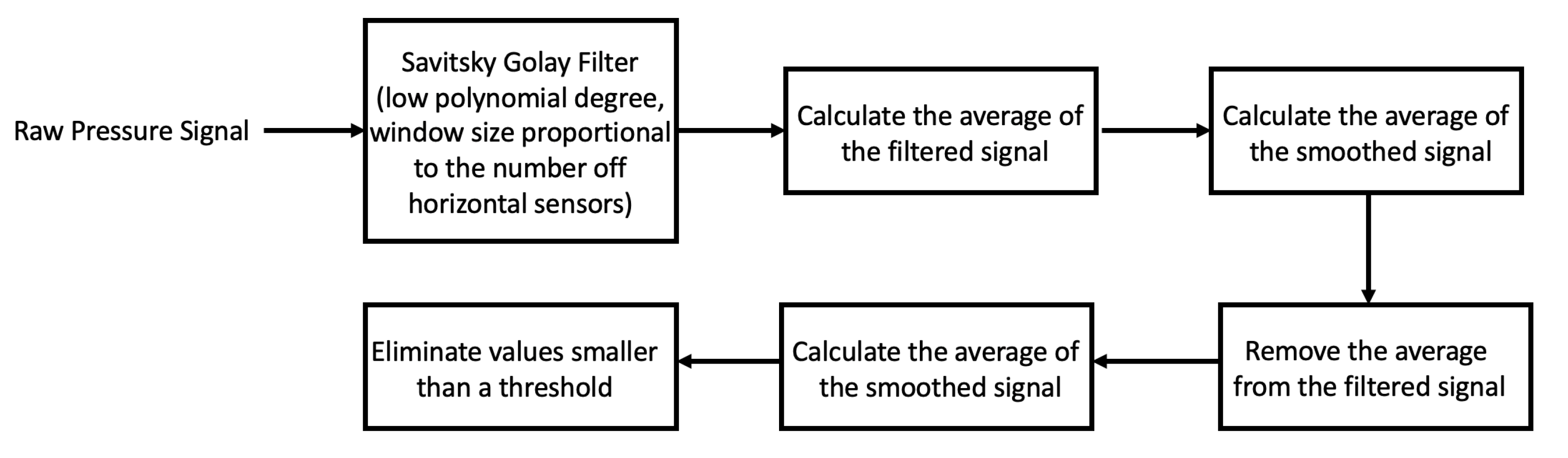 Sensors 21 04356 g003