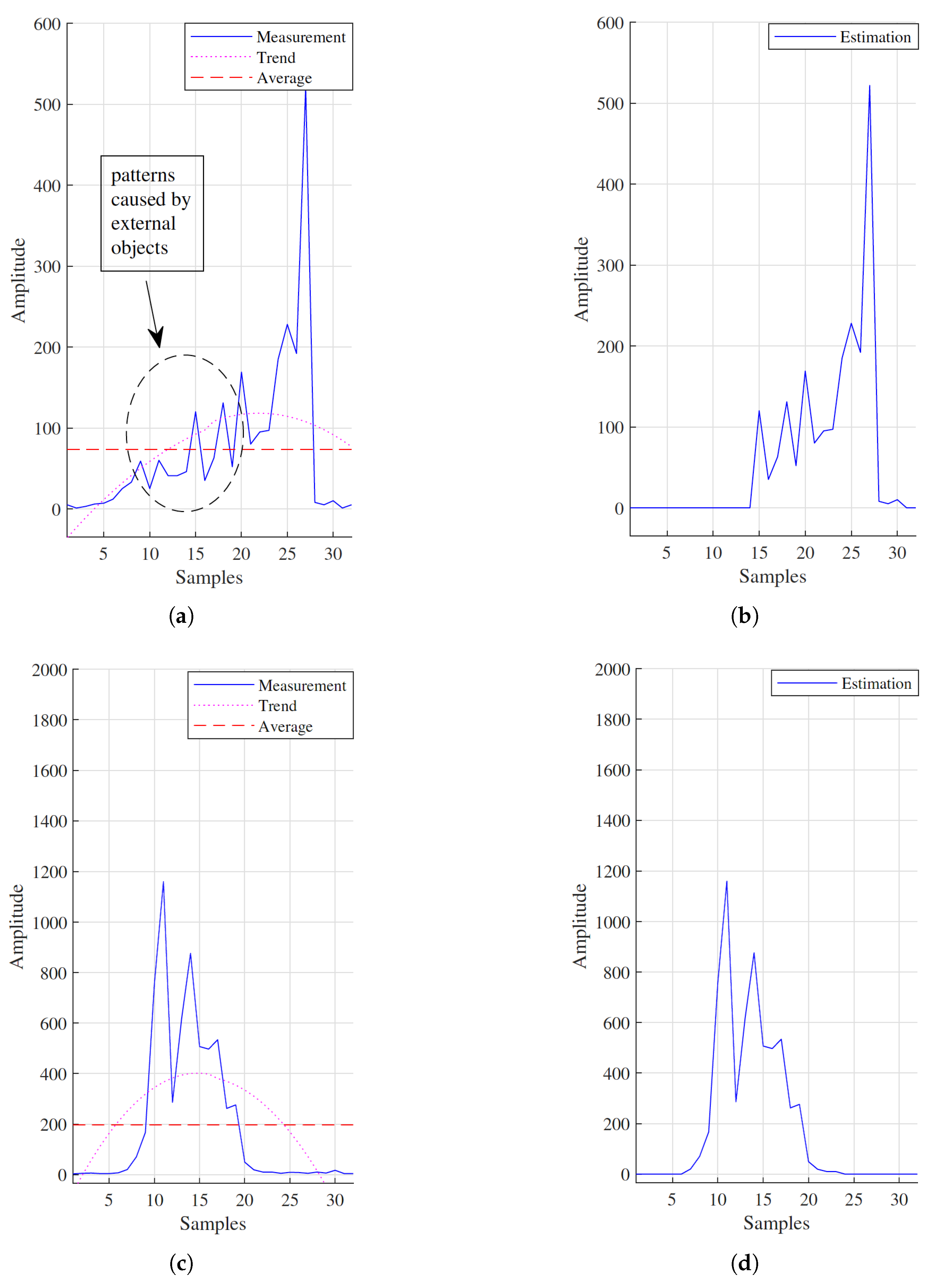 Sensors 21 04356 g004