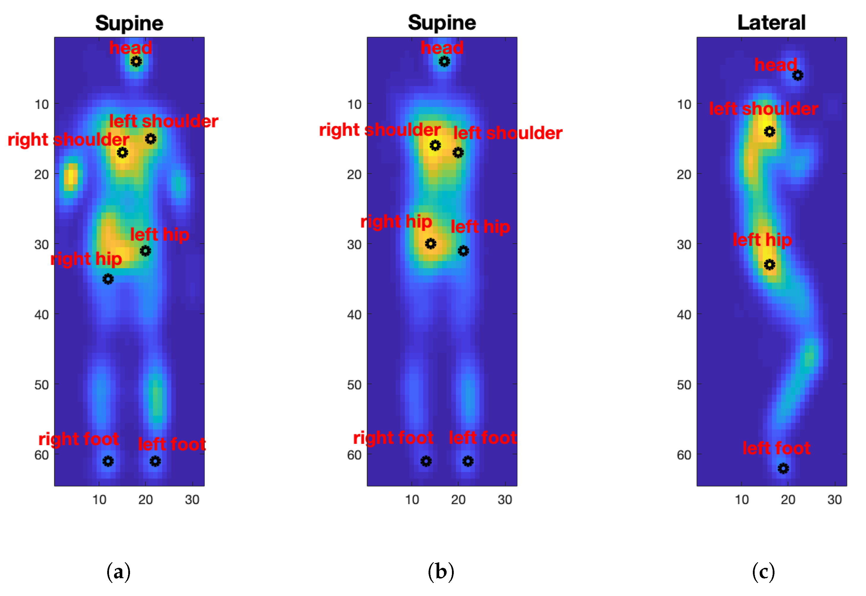 Sensors 21 04356 g008a