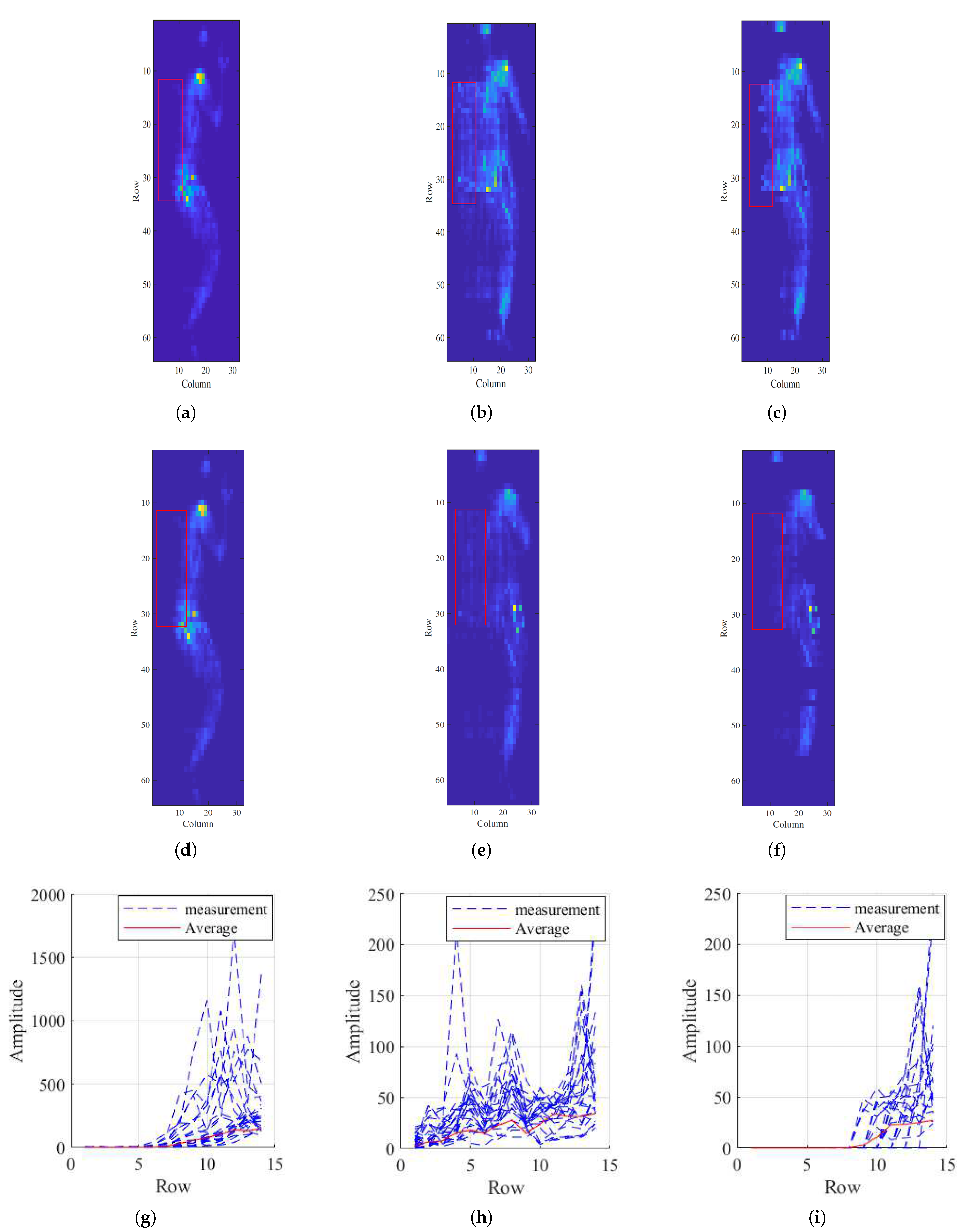 Sensors 21 04356 g009