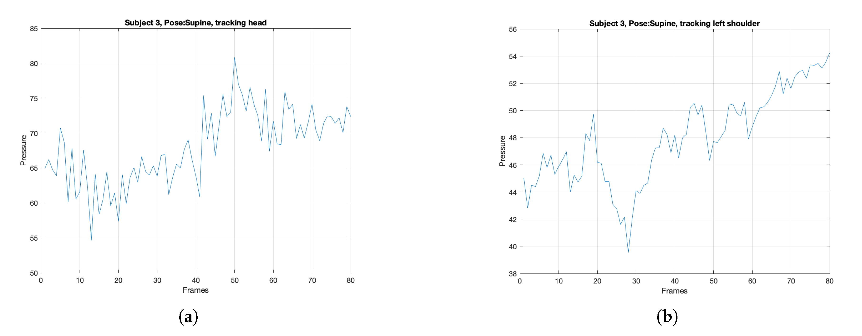 Sensors 21 04356 g010a