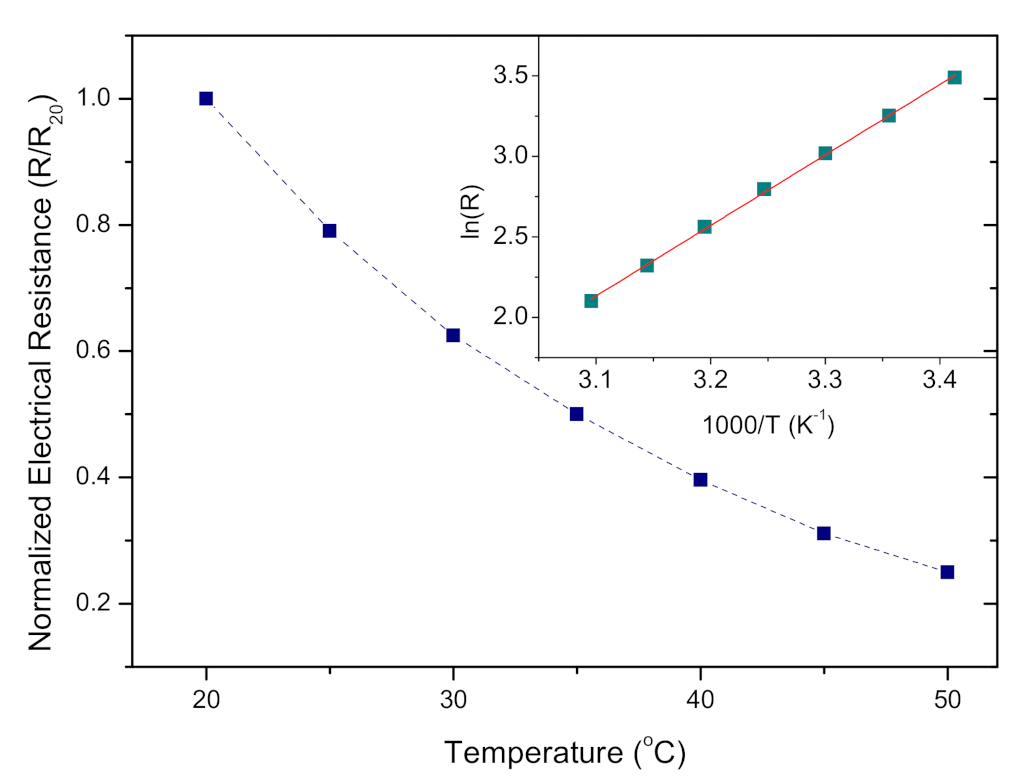 Sensors 21 04357 g005