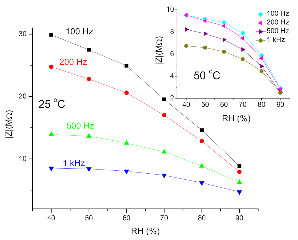 Sensors 21 04357 g007