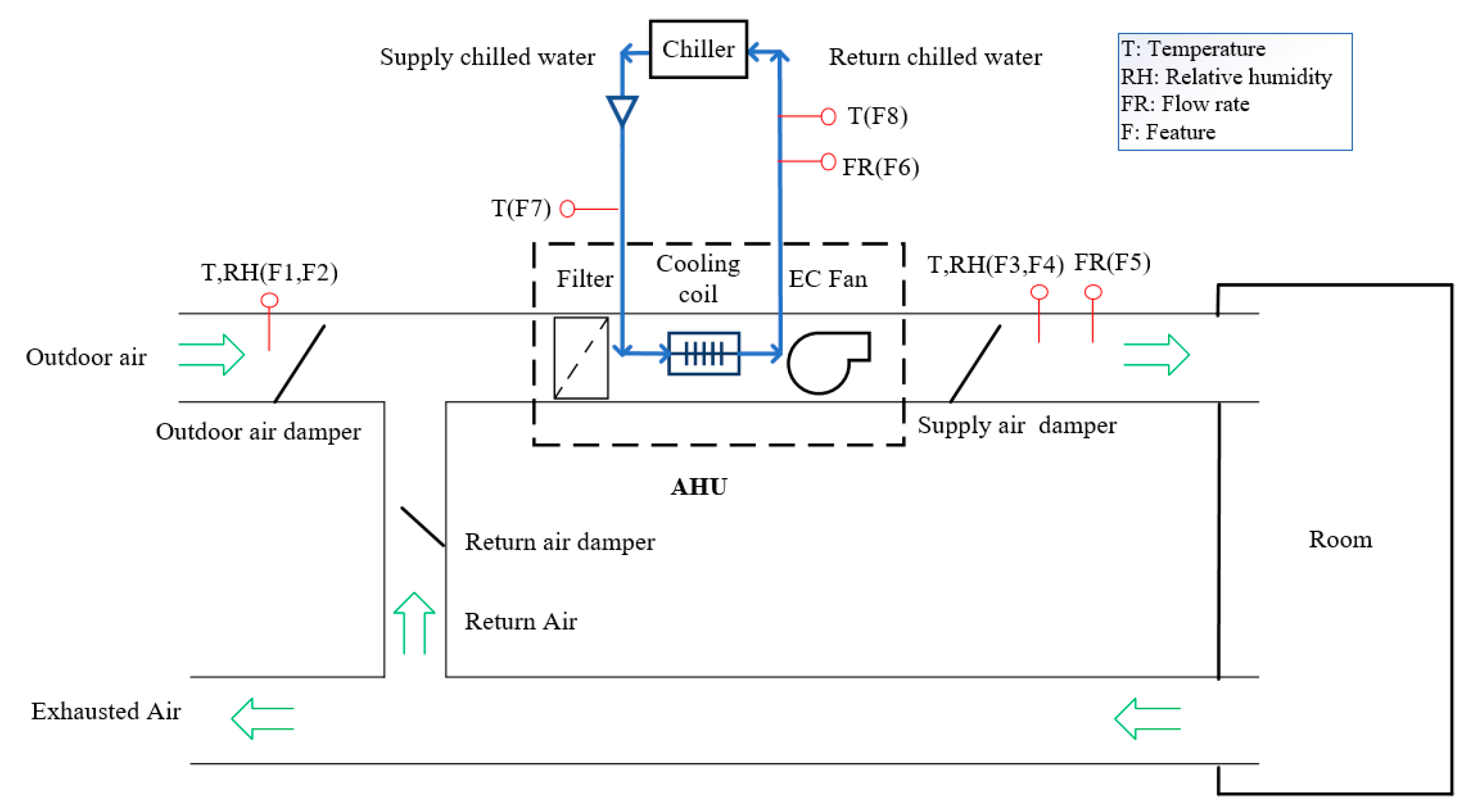 Sensors 21 04358 g001