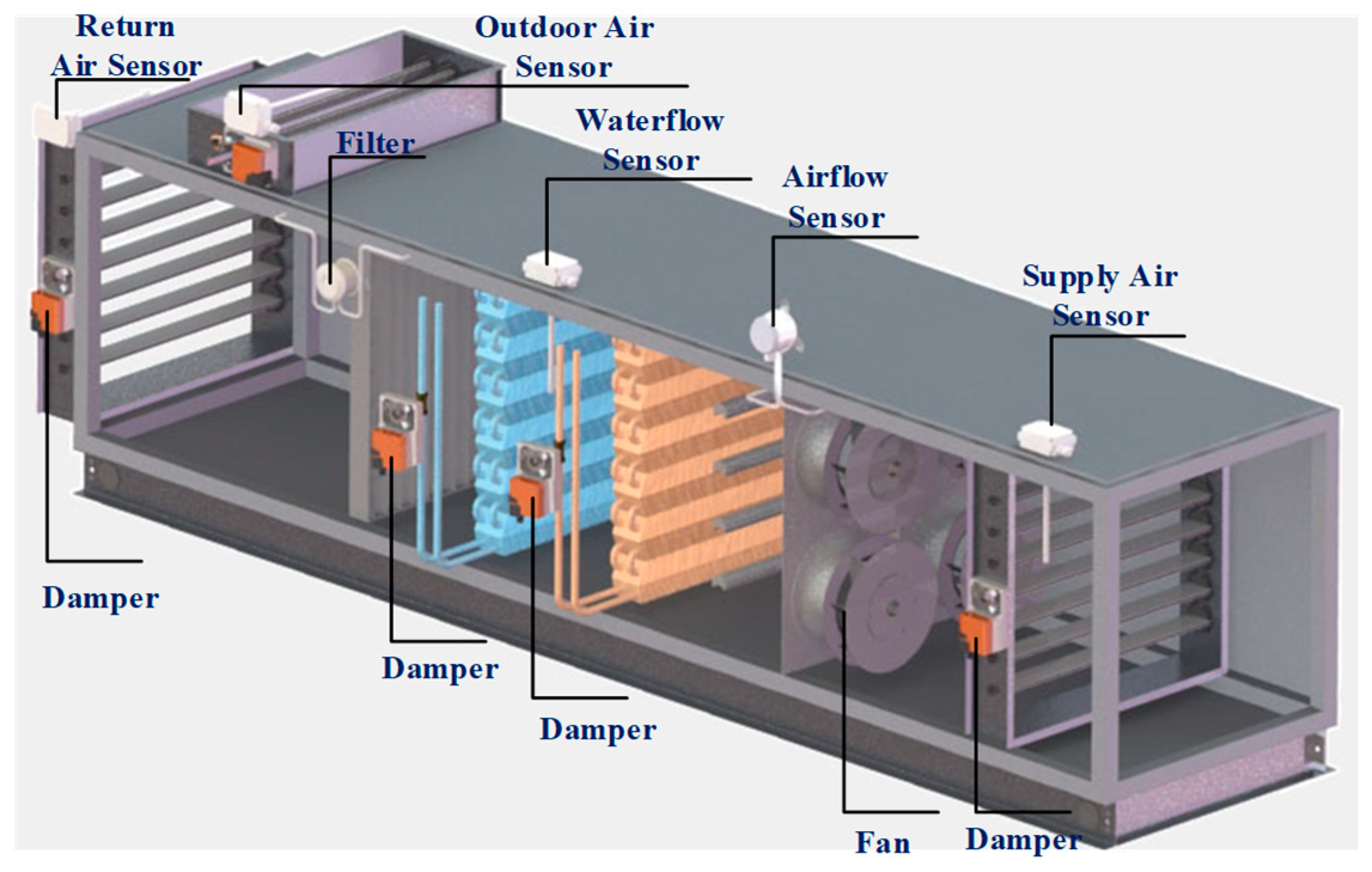 Sensors 21 04358 g002
