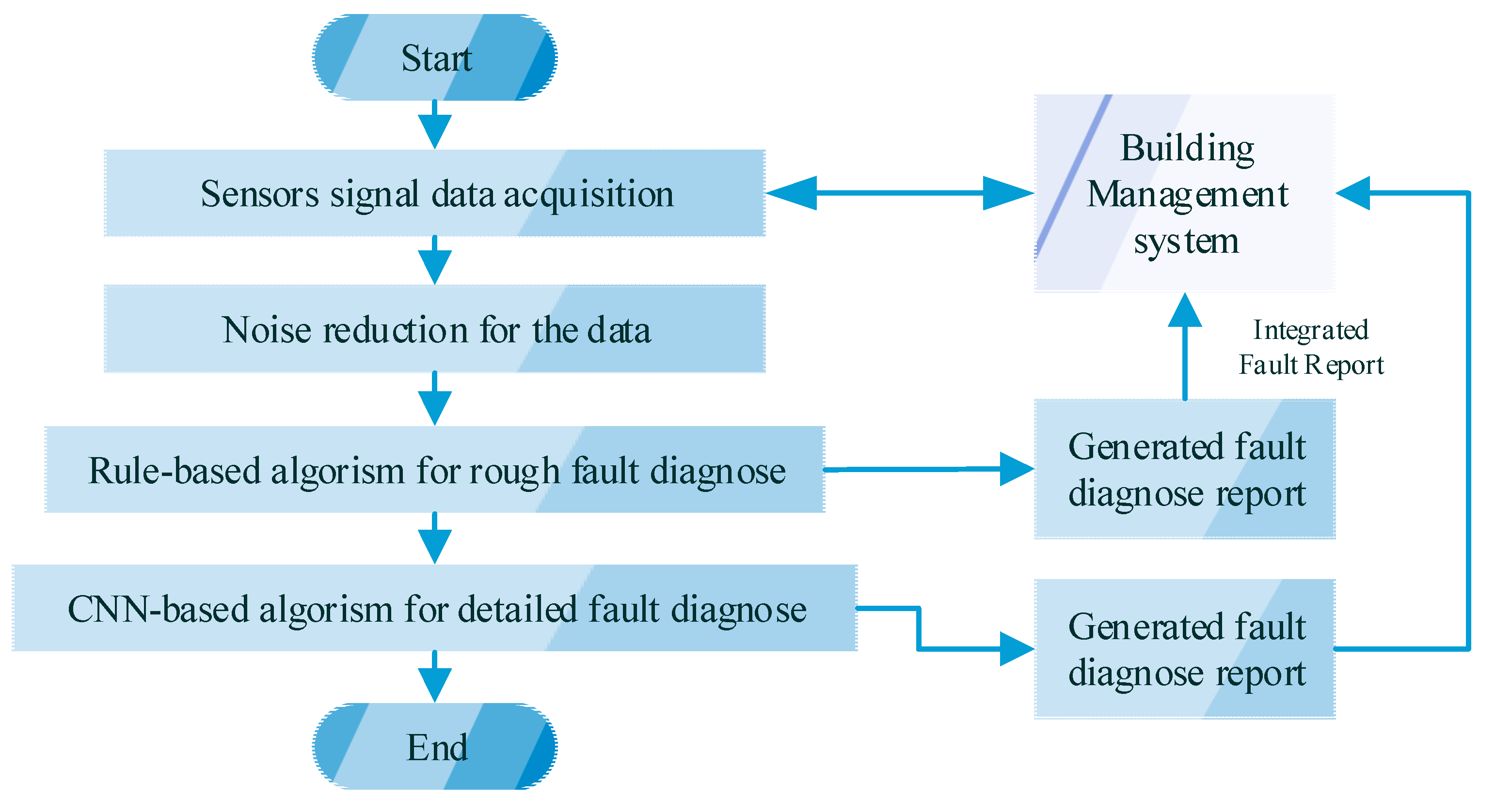 Sensors 21 04358 g004