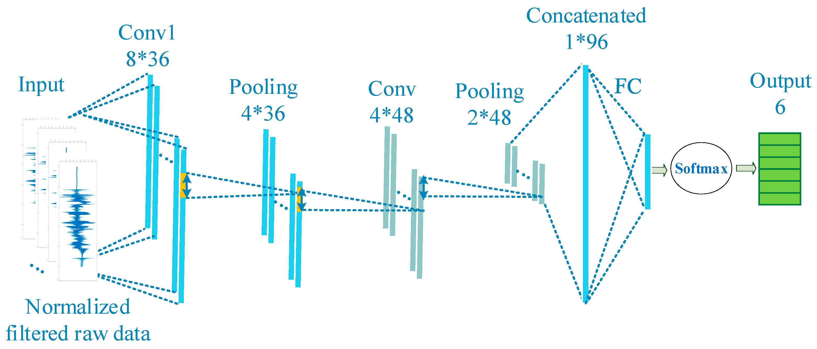 Sensors 21 04358 g005