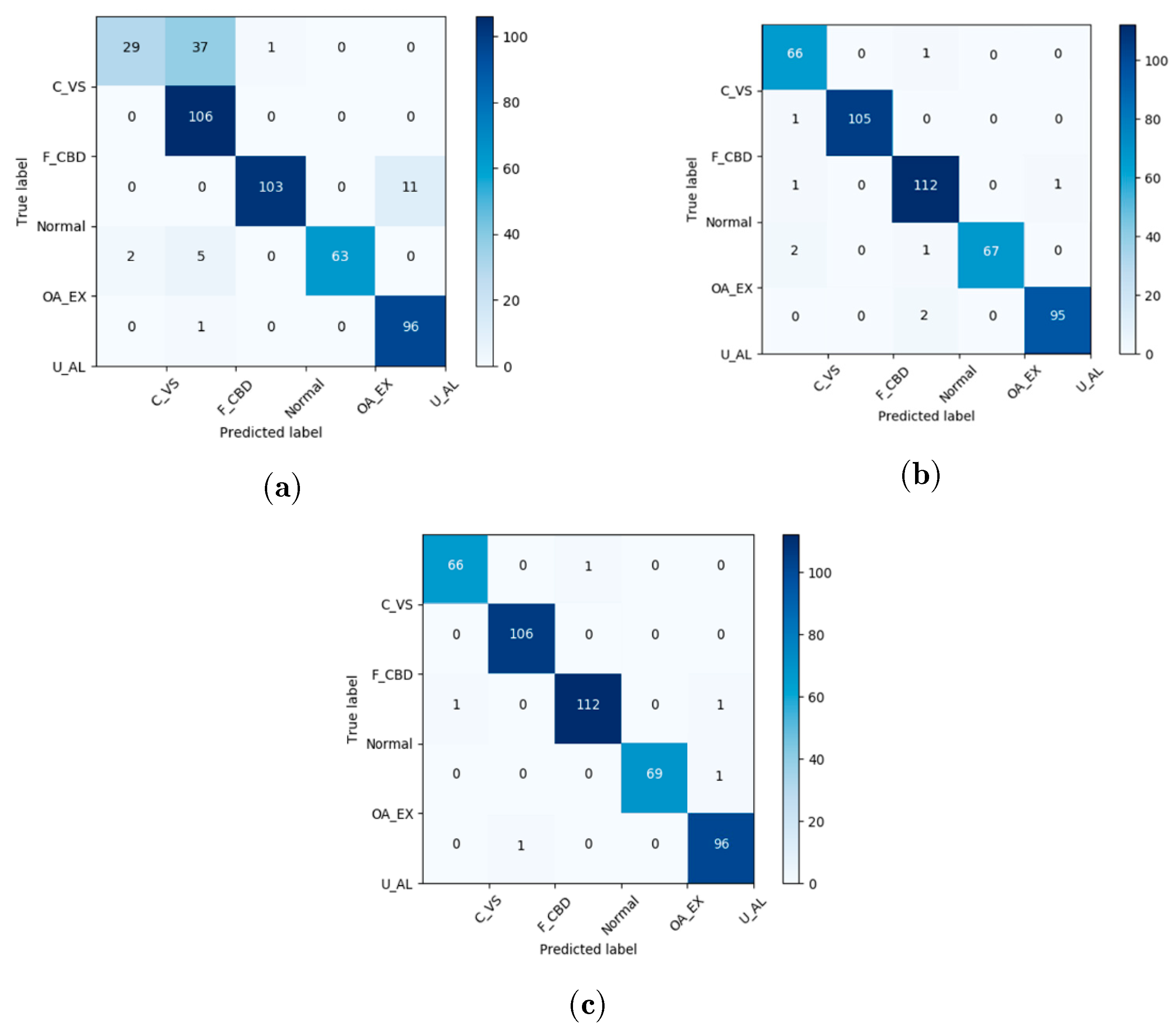 Sensors 21 04358 g008
