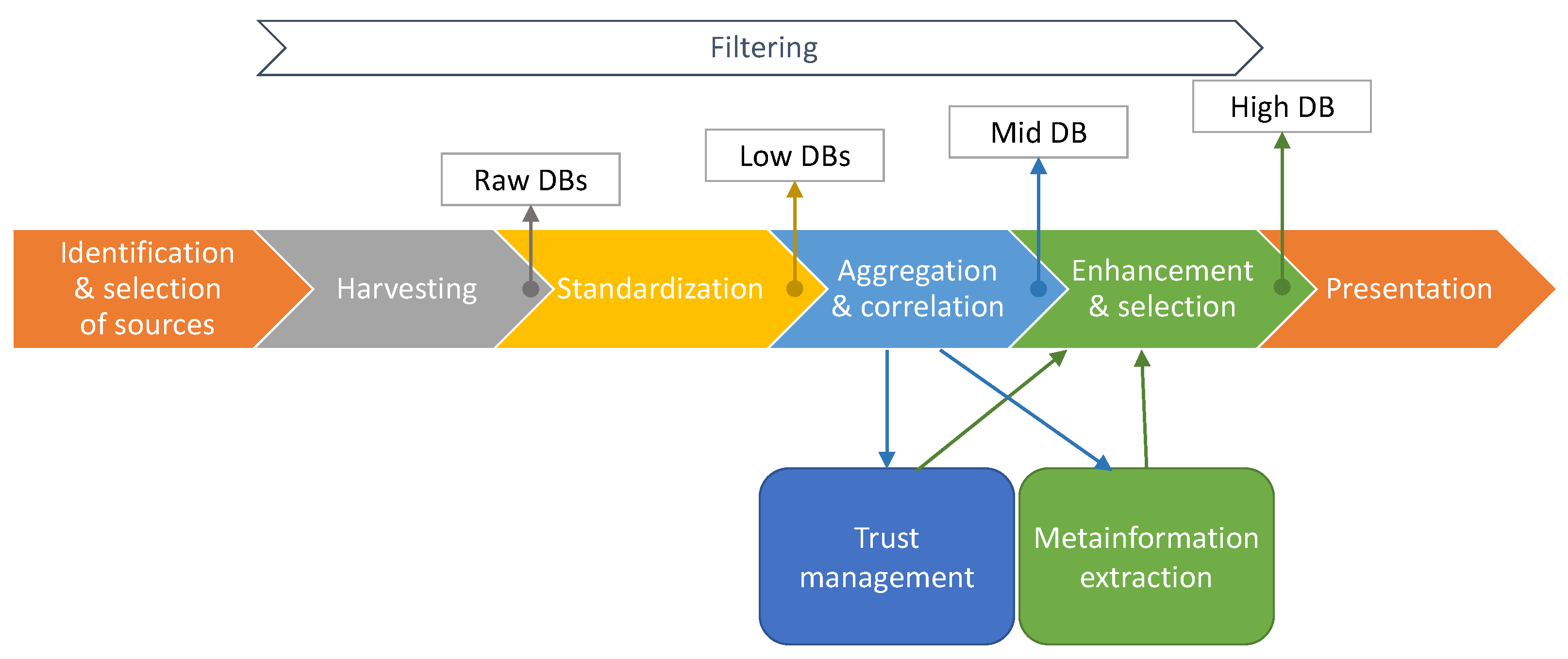 Sensors 21 04359 g001