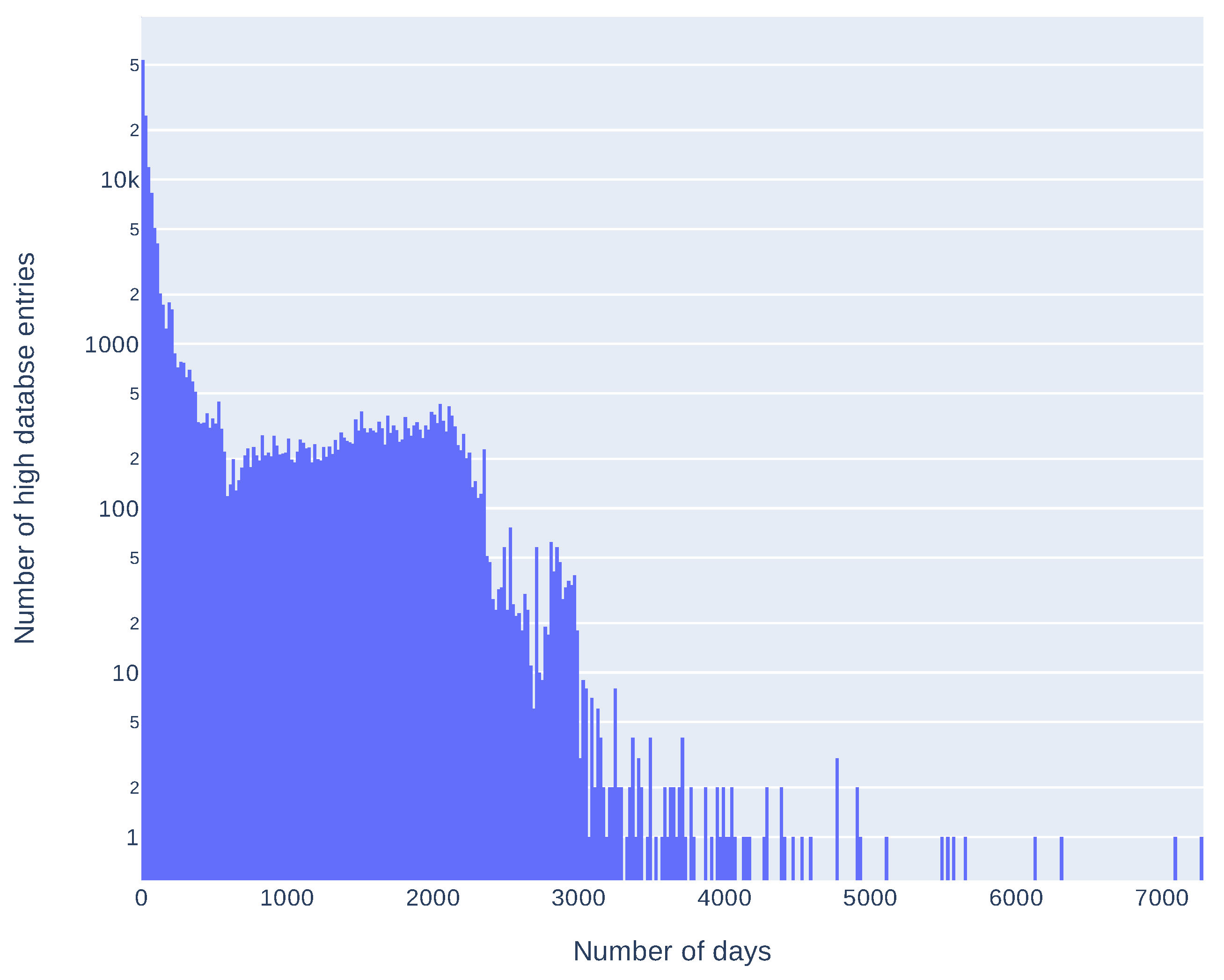 Sensors 21 04359 g005