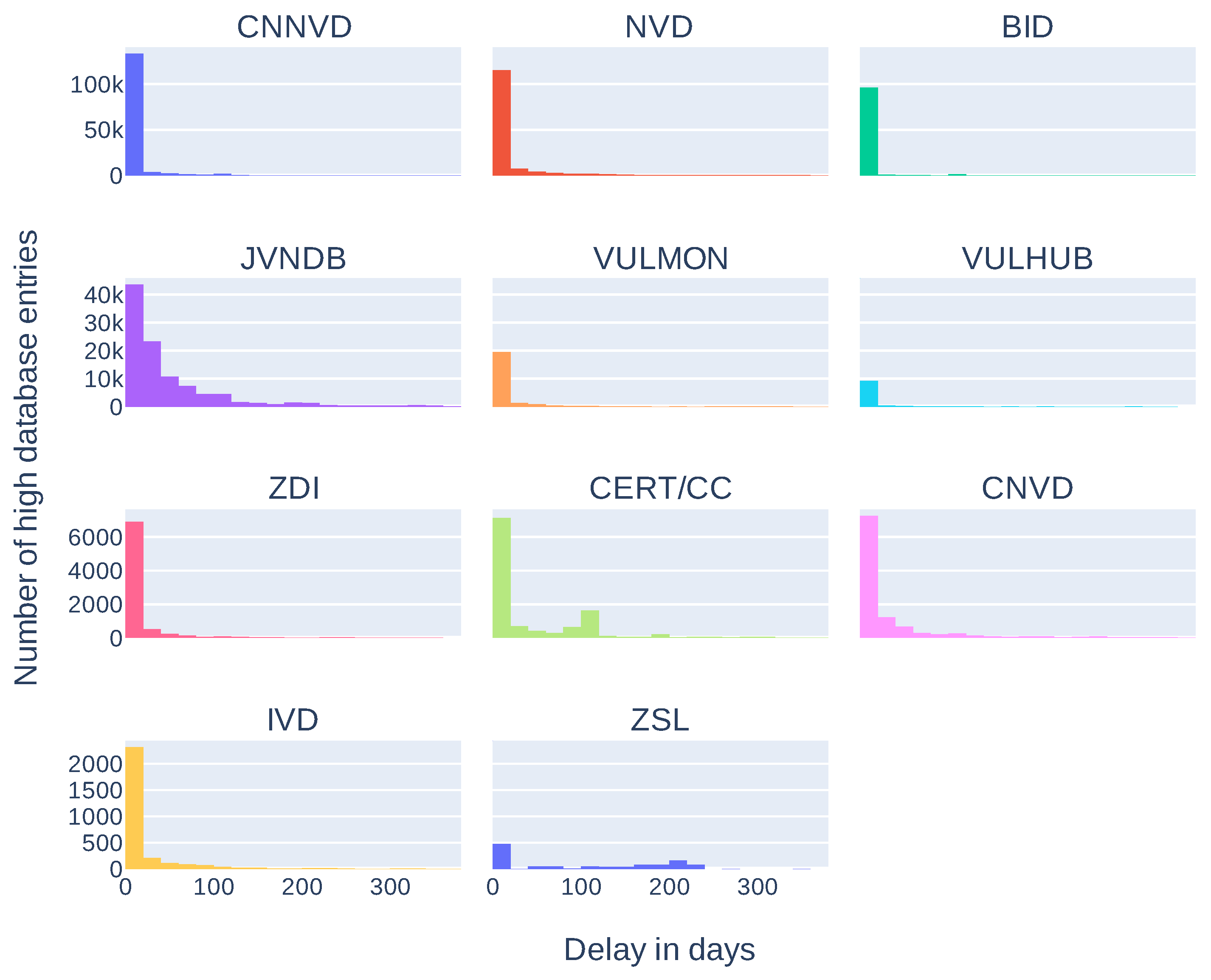 Sensors 21 04359 g007