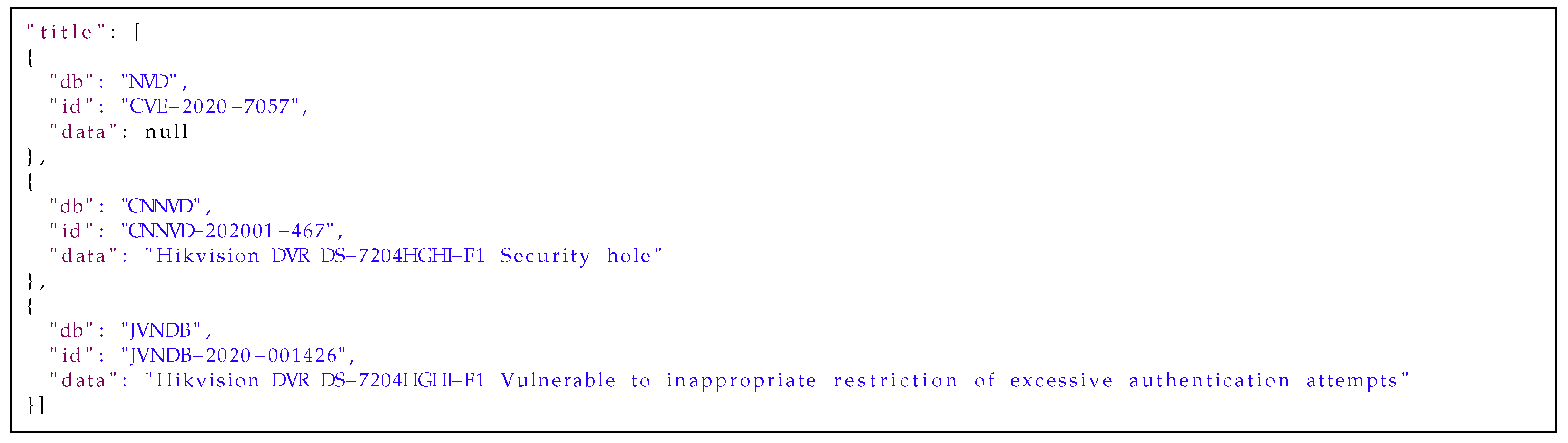 Sensors 21 04359 i003