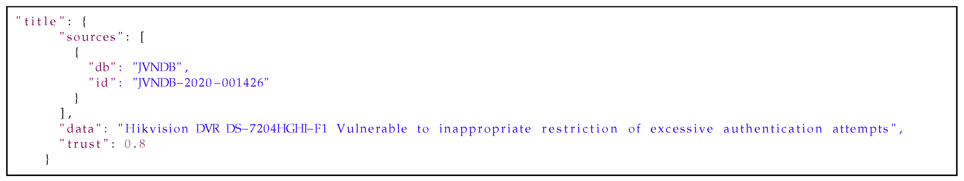 Sensors 21 04359 i006