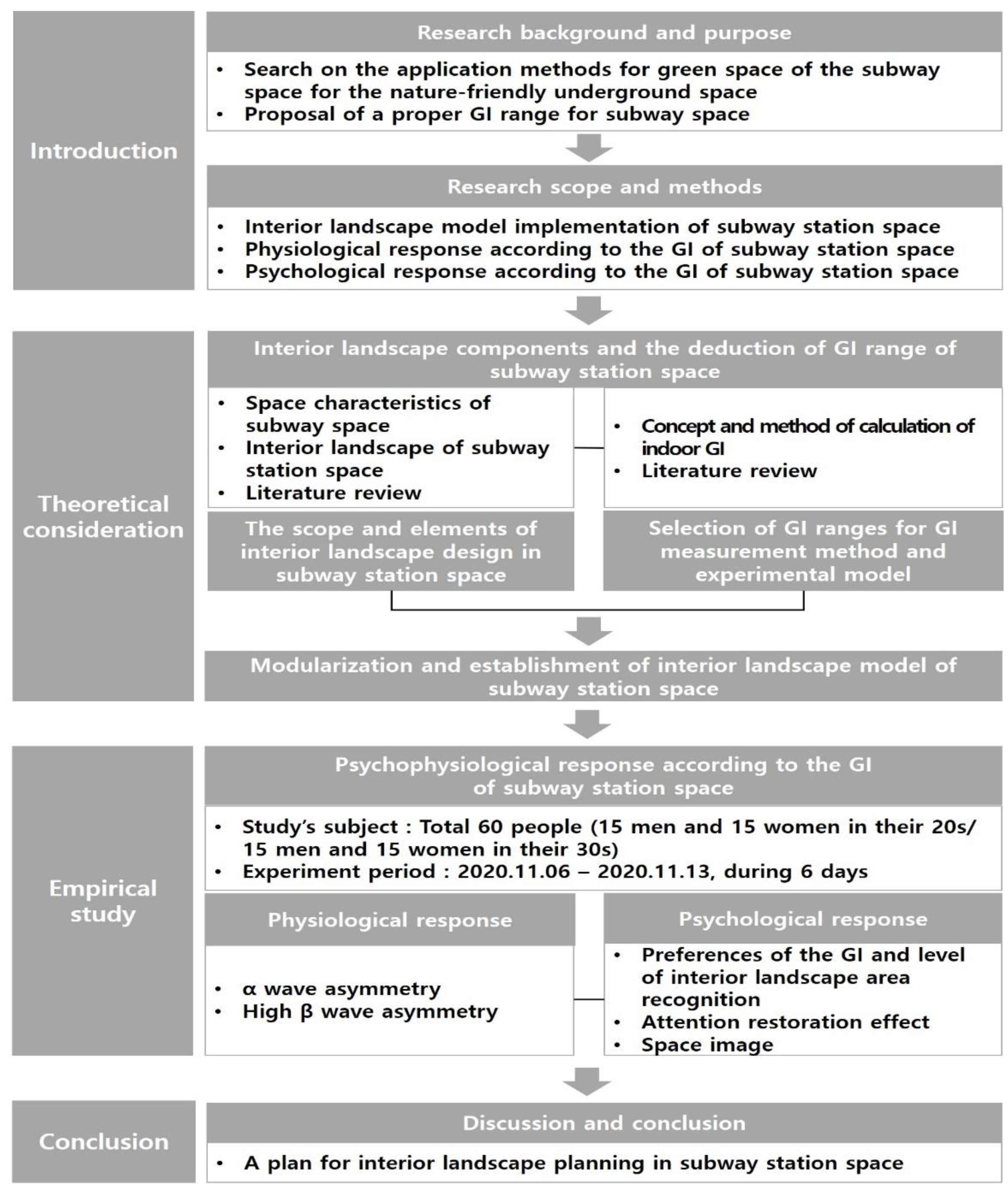 Sensors 21 04360 g001 Sensors 21 04360 g001