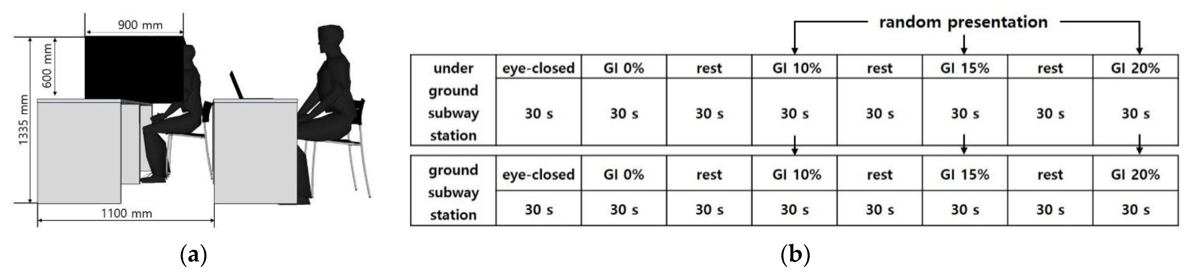 Sensors 21 04360 g003 Sensors 21 04360 g003
