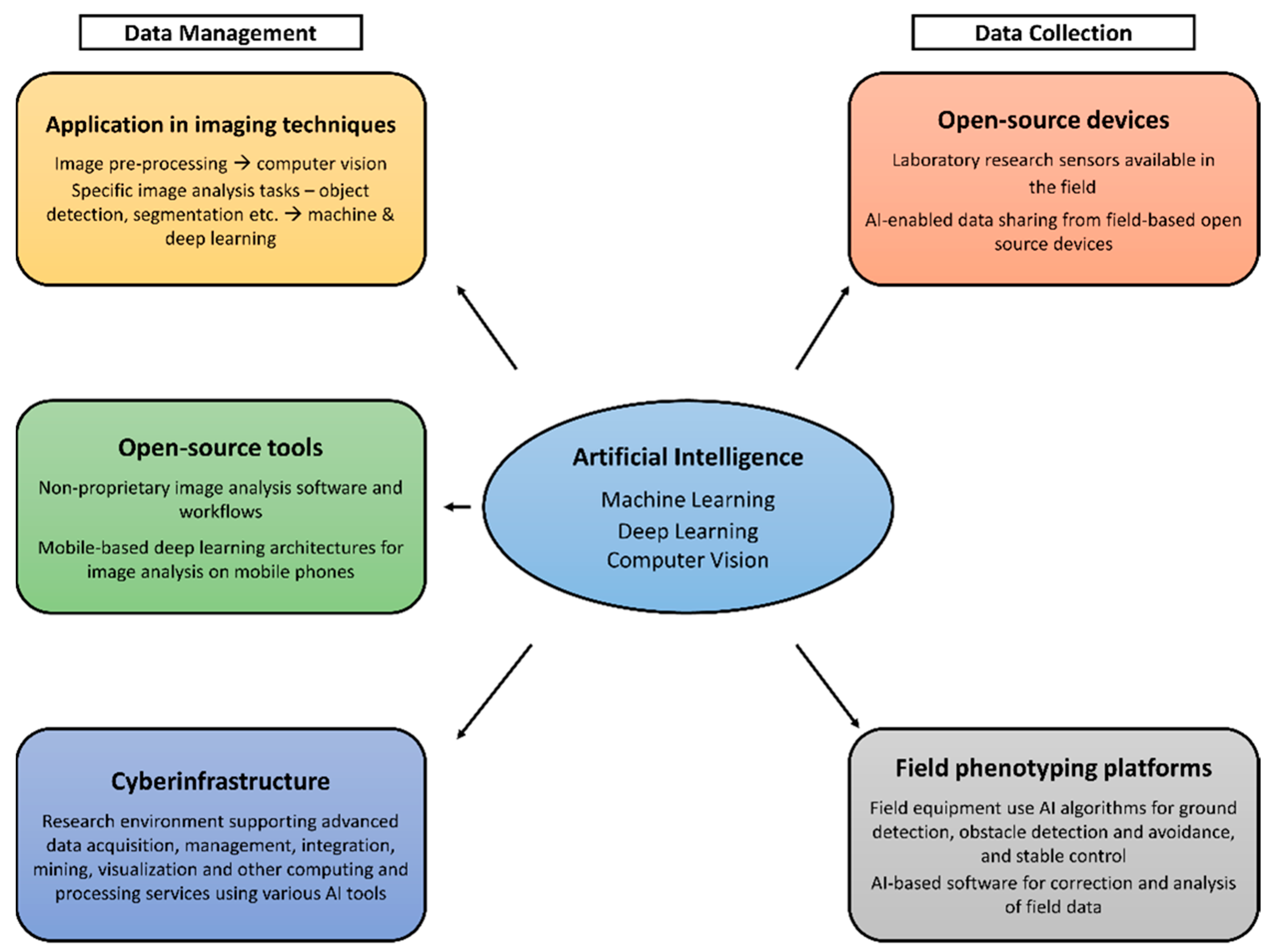 Sensors 21 04363 g001 Sensors 21 04363 g001