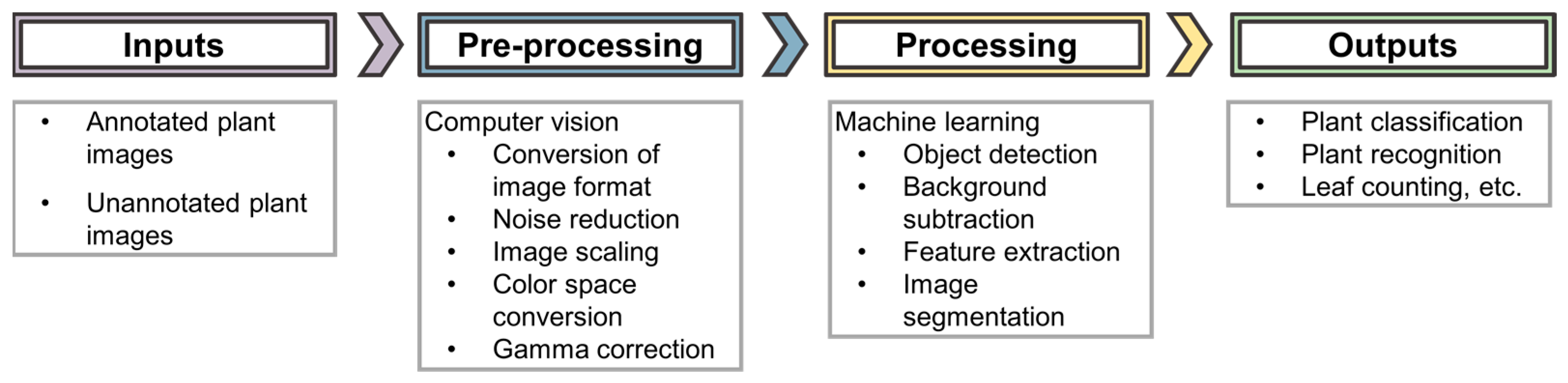 Sensors 21 04363 g002 Sensors 21 04363 g002
