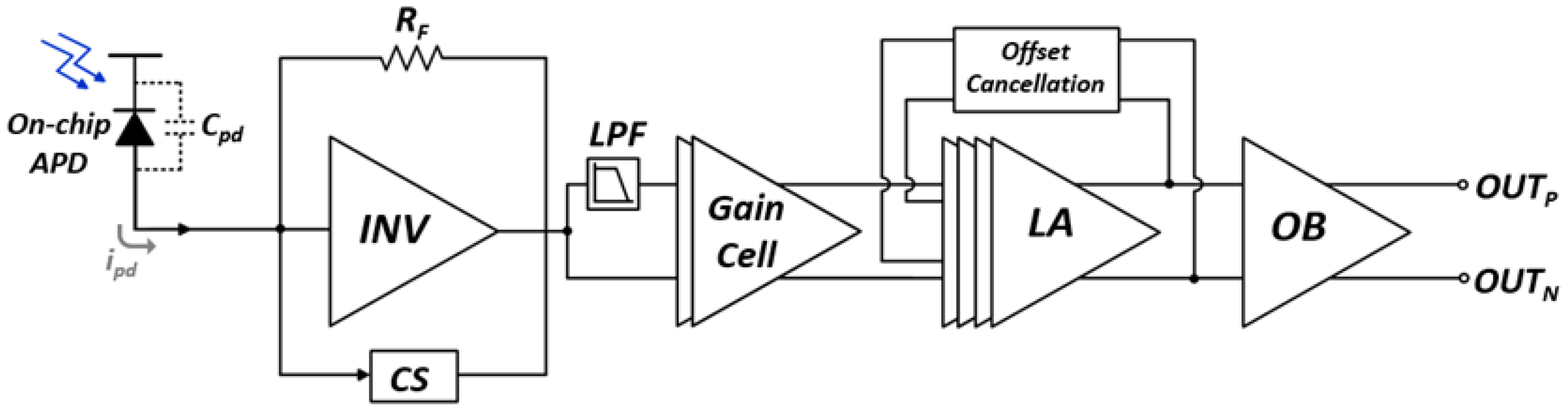 Sensors 21 04364 g003