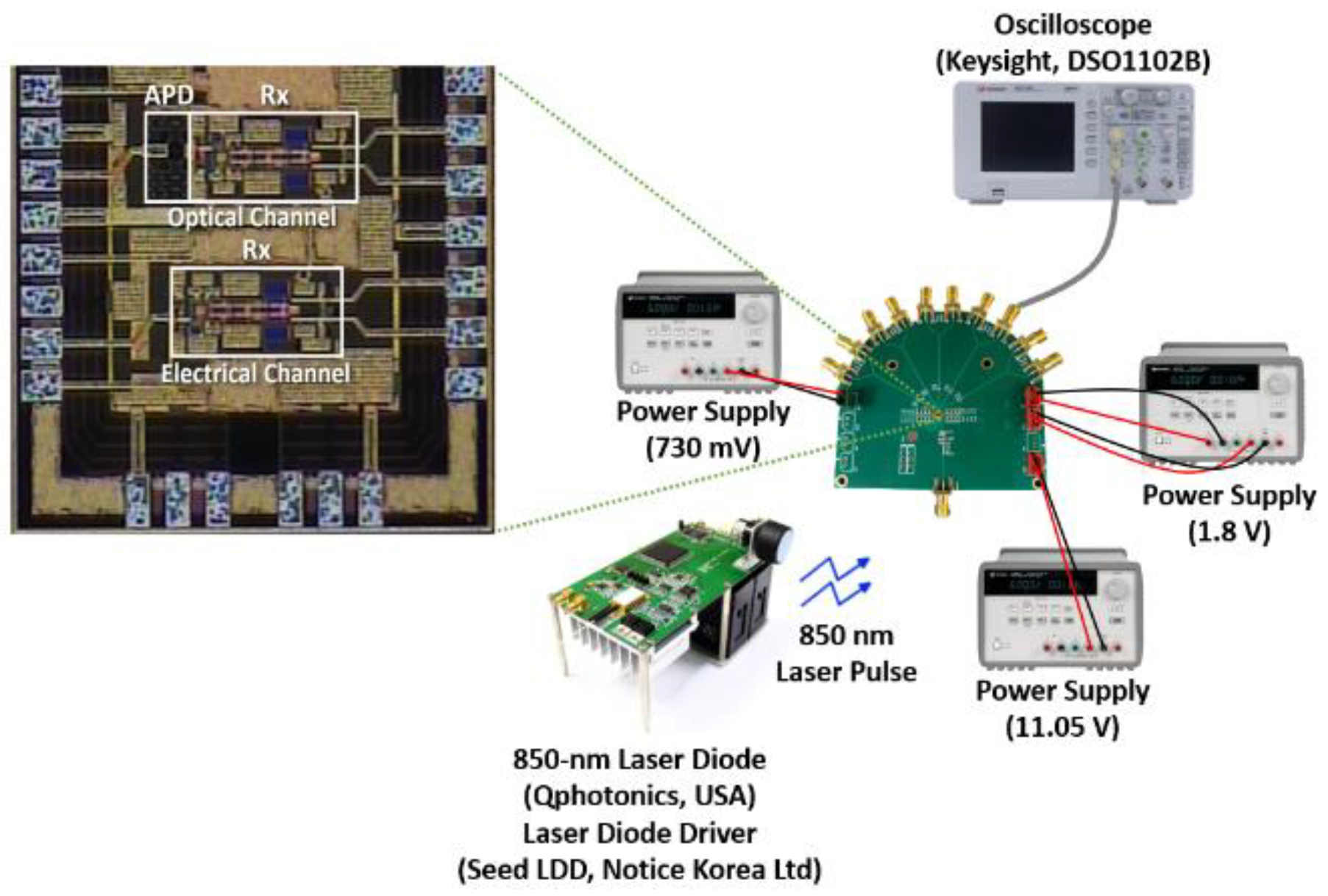 Sensors 21 04364 g008