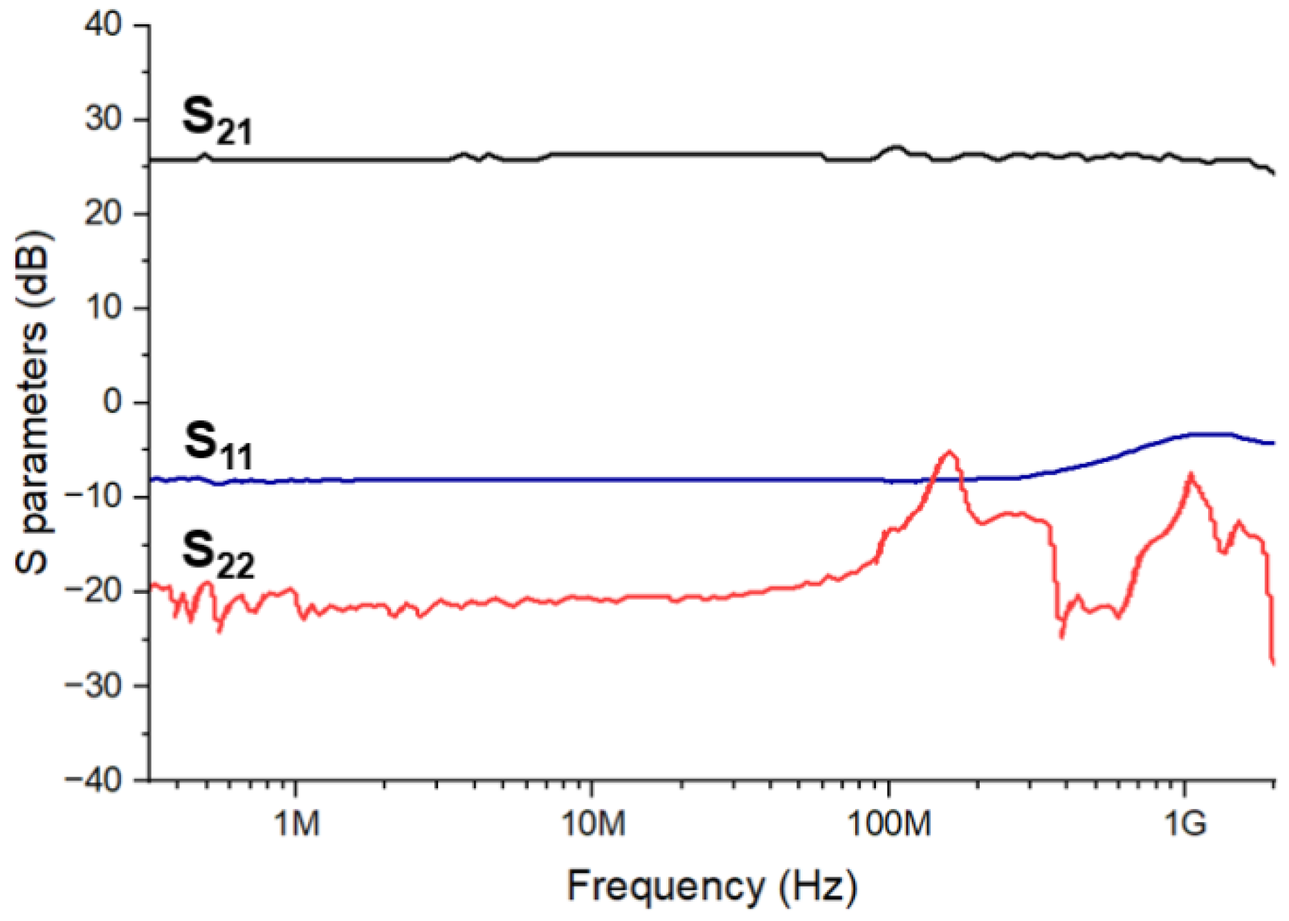 Sensors 21 04364 g010