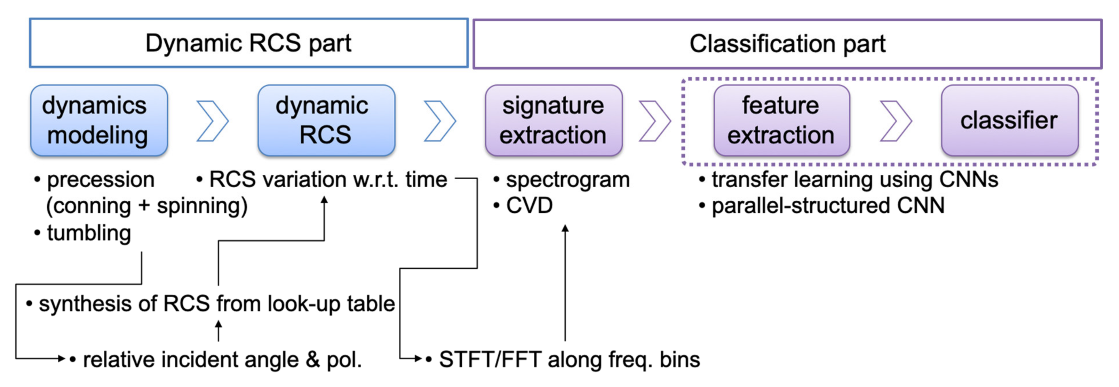 Sensors 21 04365 g001