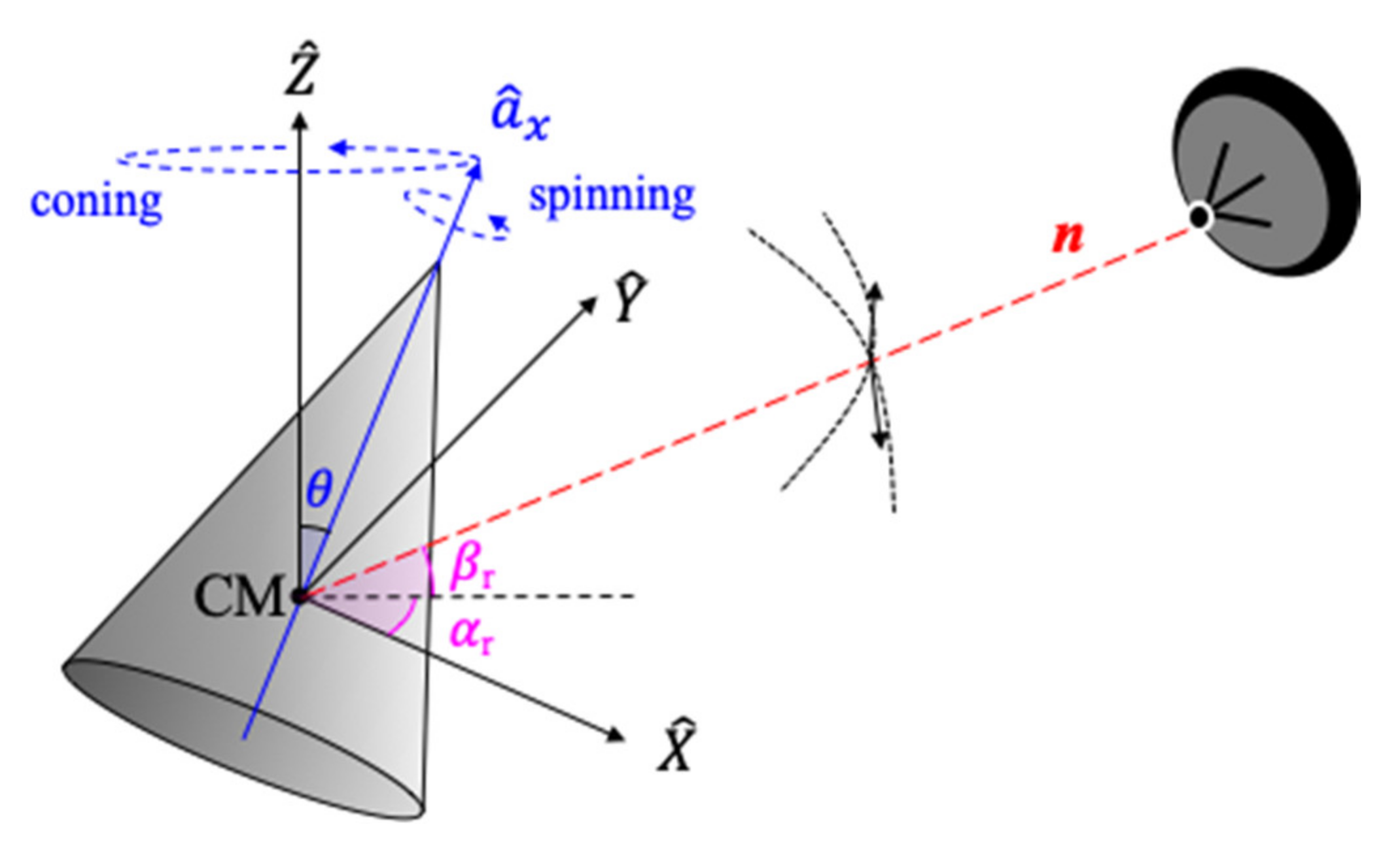 Sensors 21 04365 g004